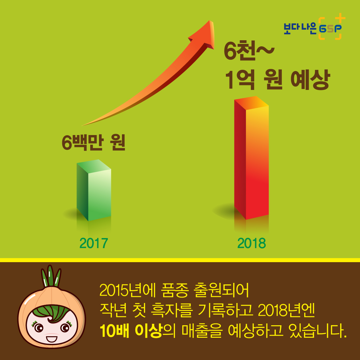 친절한 종자씨와 함께하는 GSP 품종뉴스 - 양파편 카드뉴스_양파편05-07.jpg