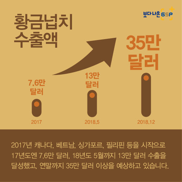 친절한 종자씨와 함께하는 GSP 품종뉴스 - 황금넙치편 카드뉴스_항금넙치편(넙치수정)0607-07.jpg