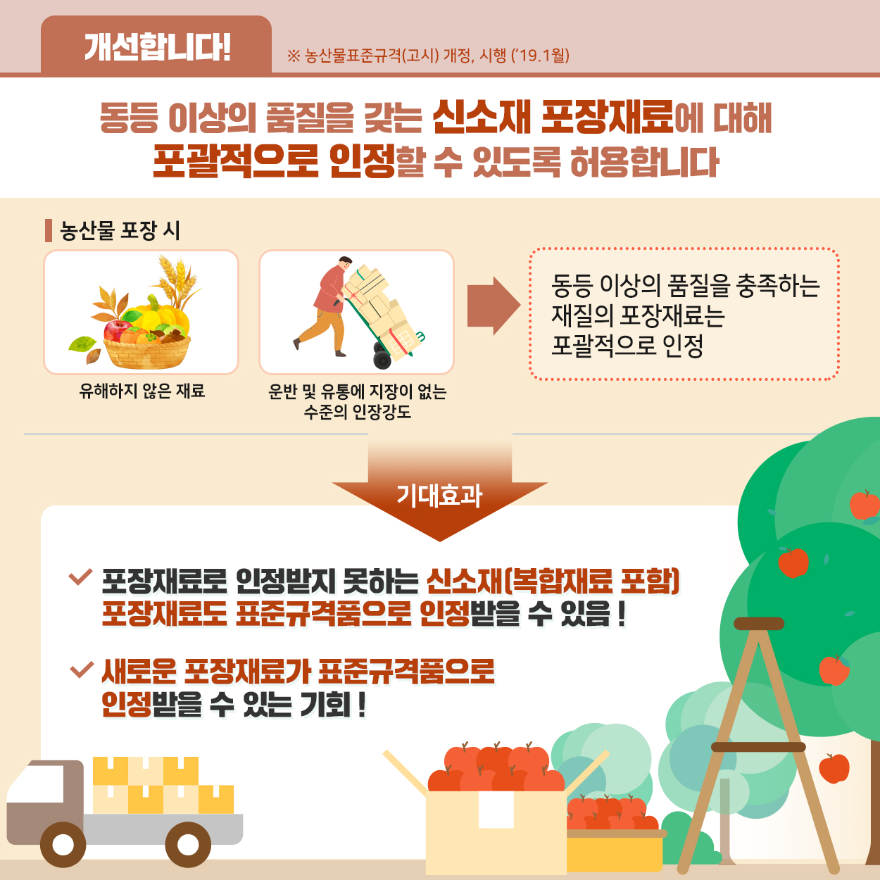 농산물 포장 재료 다양화 - 2019 규제혁신 3 농식품부_카드뉴스_규제혁신3_04.jpg