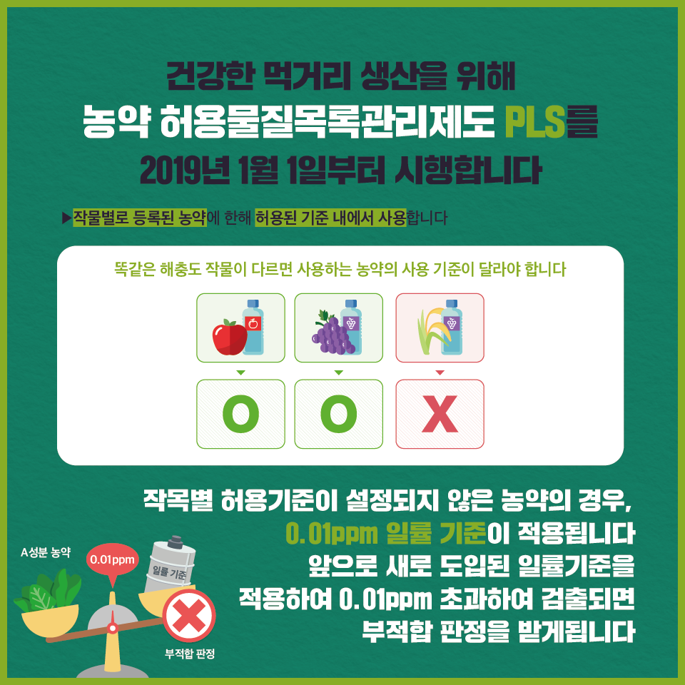 안전한 먹거리 생산에서 소비까지 PLS 카드뉴스 03.png