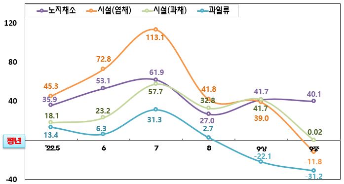 그림입니다.

원본 그림의 이름: CLP000030340001.bmp

원본 그림의 크기: 가로 697pixel, 세로 373pixel