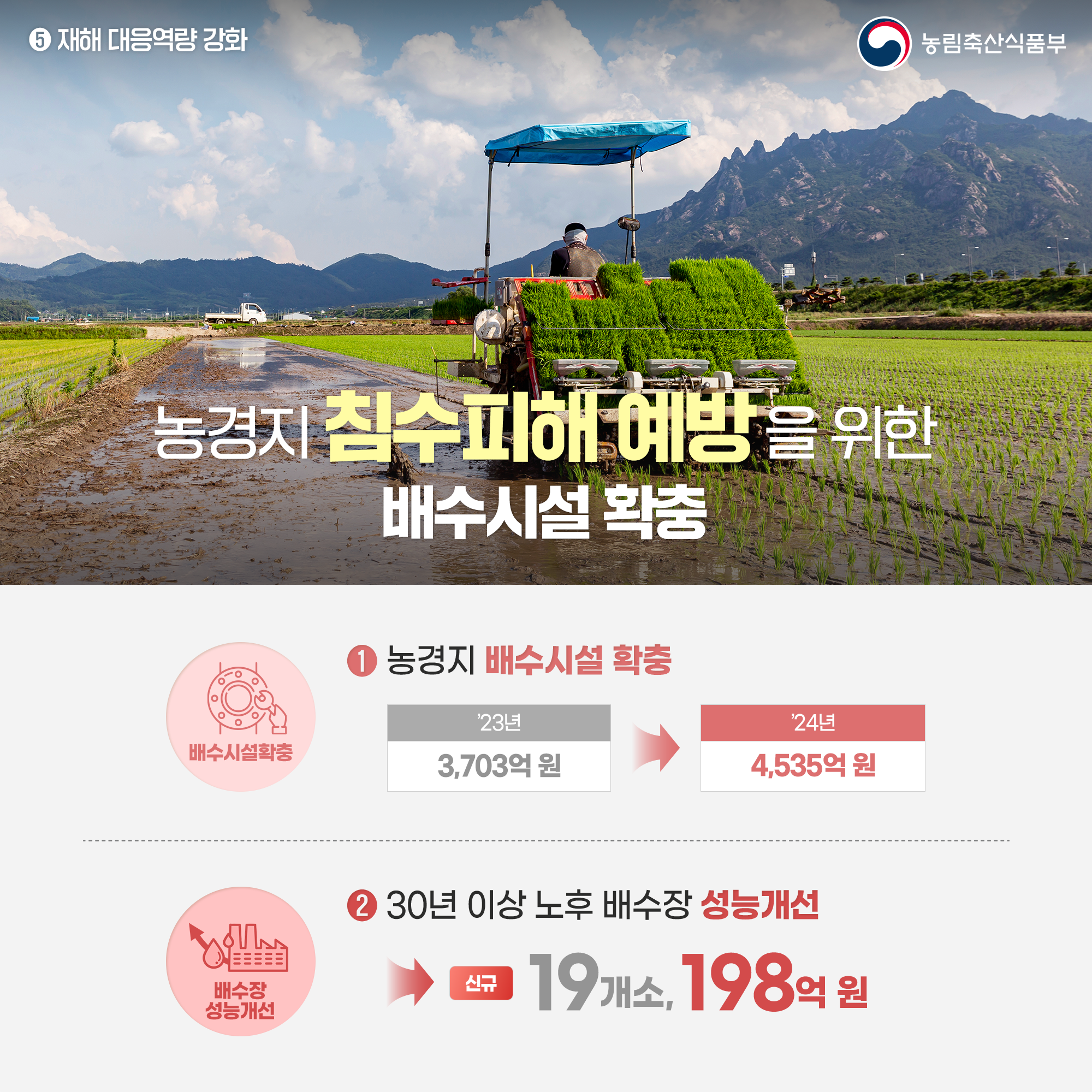 5 재해 대응역량 강화 농림축산식품부 농경지 침수피해 예방을 위한 배수시설 확충 배수시설확충 농경지 배수시설 확충 