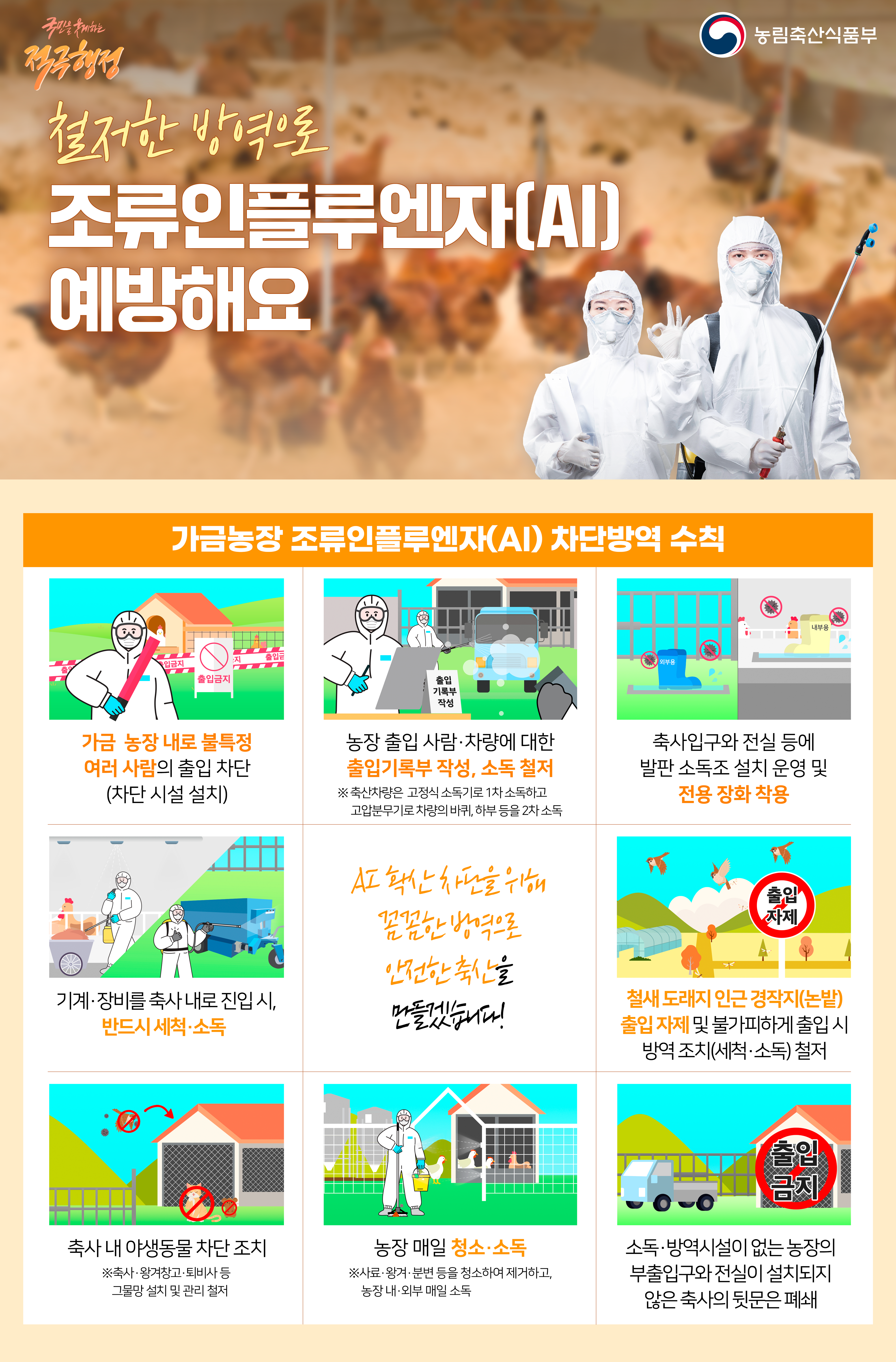 철저한 방역으로 조류인플루엔자(AI) 예방해요. 가금농장 조류인플루엔자(AI) 차단방역 수칙. 1. 가금종장 내로 불특정 여러 사람의 출입 차단(차단 시설 설치) 2. 농장 출입 사람,차량에 대한 출입기록부 작성, 소독 철저 ※축산차량은 고정식 소독기로 1차 소독하고 고압분무기로 차량의 바퀴, 하부 등을 2차 소독 3.축사입구와 전실 등에 발판 소독조 설치 운영 및 전용 장화 착용 4. 기계,장비를 축사 내로 진입시, 반드시 세척·소독 5.철새도래지 인근 경작지(논밭) 출입 자제 및 불가피하게 출입 시 방역 조치(세척,소독)철저 6.축사 내 야생동물 차단 조치※축사,왕겨창고, 퇴비사 등 그물망 설치 및 관리 철저 7. 농장 매일 청소·소독 ※사료 왕겨,분변 등을 청소하여 제거하고, 농장 내외부 매일 소독 8.소독·방역시설이 없는 농장의 부출입구와 전실이 설치되지 않은 축사의 뒷문은 폐쇄 AI 확산 차단을 위해 꼼꼼한 방역으로 안전한 축산을 만들겠습니다!