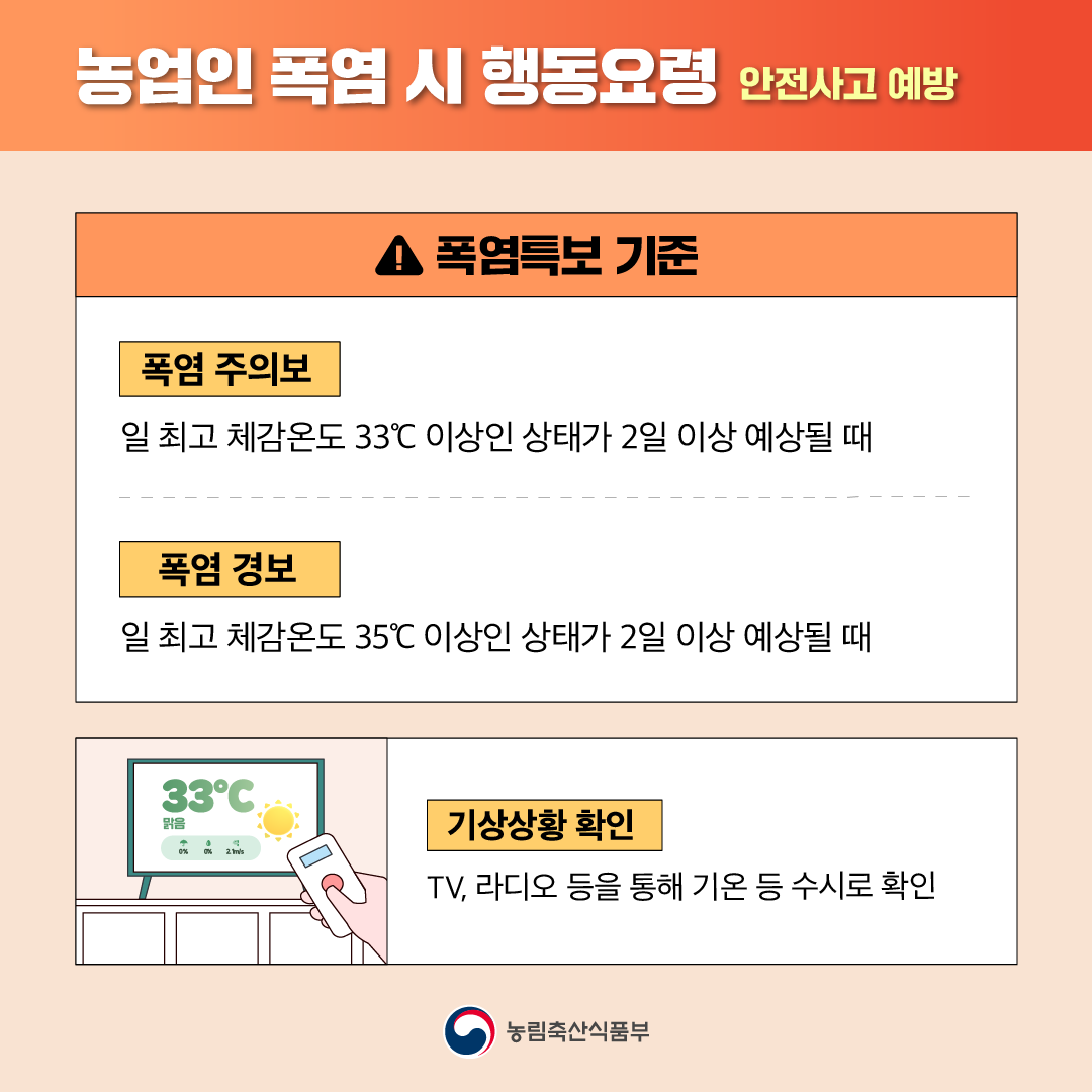 농업인 폭염 시 행동요령 - 안전사고 예방 폭염특보 기준 폭염 주의보 -일 최고 체감온도 33도 이상인 상태가 2일 이상 예상될 때, 폭염 경보 -일 최고 체감온도 35도 이상인 상태가 2일 이상 예상될 때 기상상황 확인 -TV, 라디오 등을 통해 기온 등 수시로 확인