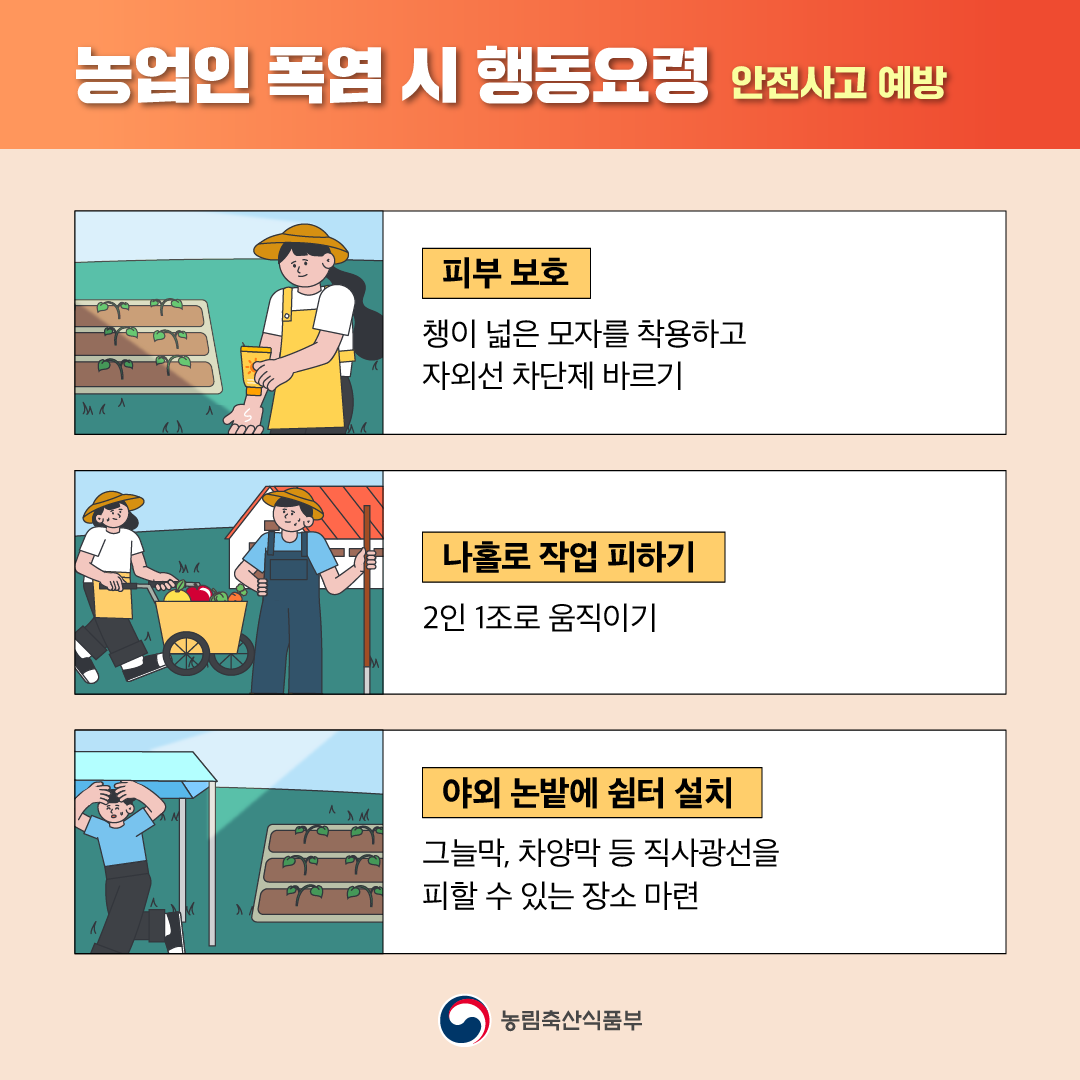 농업인 폭염 시 행동요령 - 안전사고 예방 피부 보호 -챙이 넓은 모자를 착용하고 자외선 차단제 바르기, 나홀로 작업 피하기 -2인 1조로 움직이기, 야외 논밭에 쉰터 설치 -그늘막, 차양막 등 직사광선을 피할 수 있는 장소 마련
