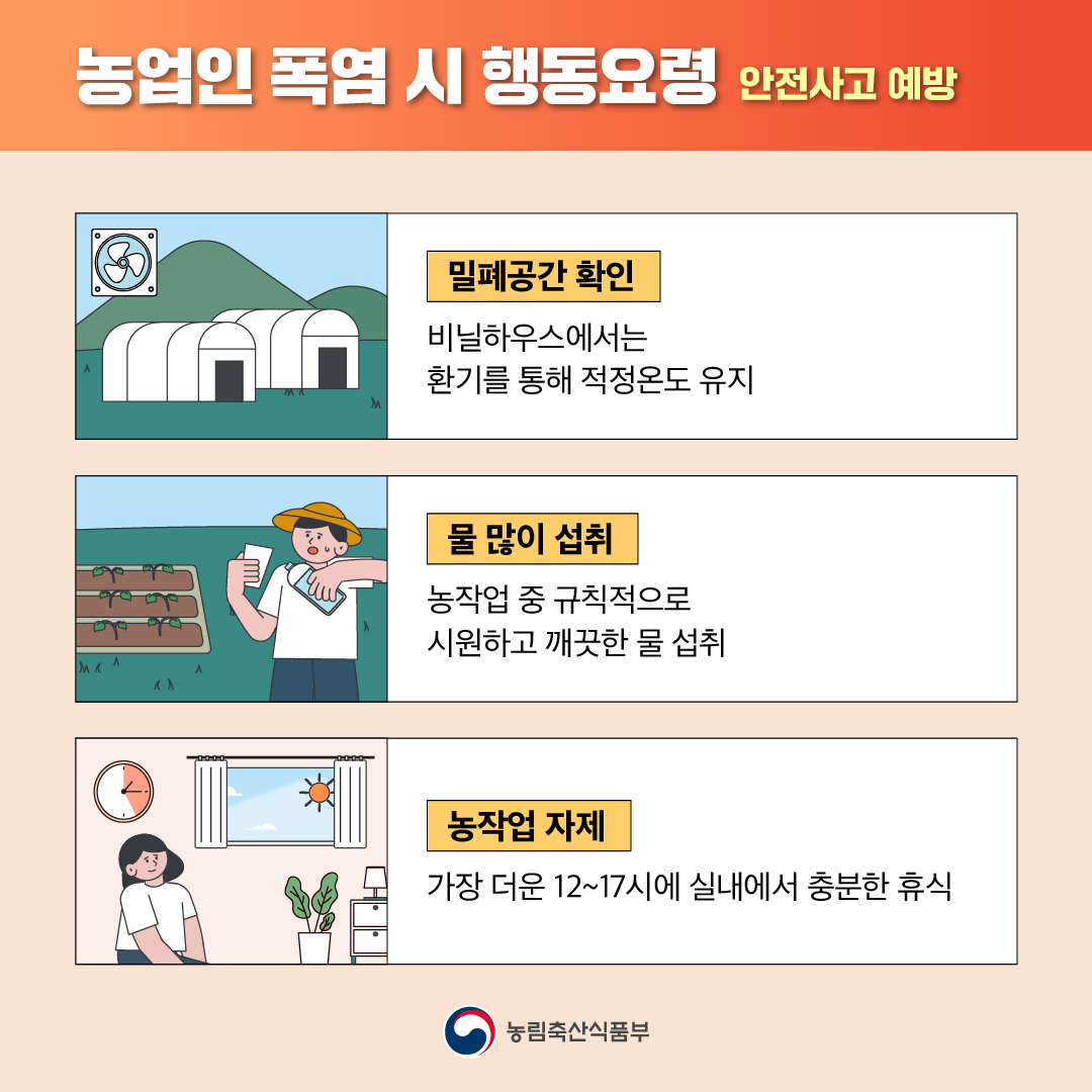 농업인 폭염 시 행동요령 - 안전사고 예방 밀폐공간 확인 -비닐하우스에서는 환기를 통해 적정온도 유지, 물 많이 섭취 -농작업 중 규칙적으로 시원하고 깨끗한 물 섭취, 농작업 자제 -가장 더운 12~17시에 실내에서 충분한 휴식