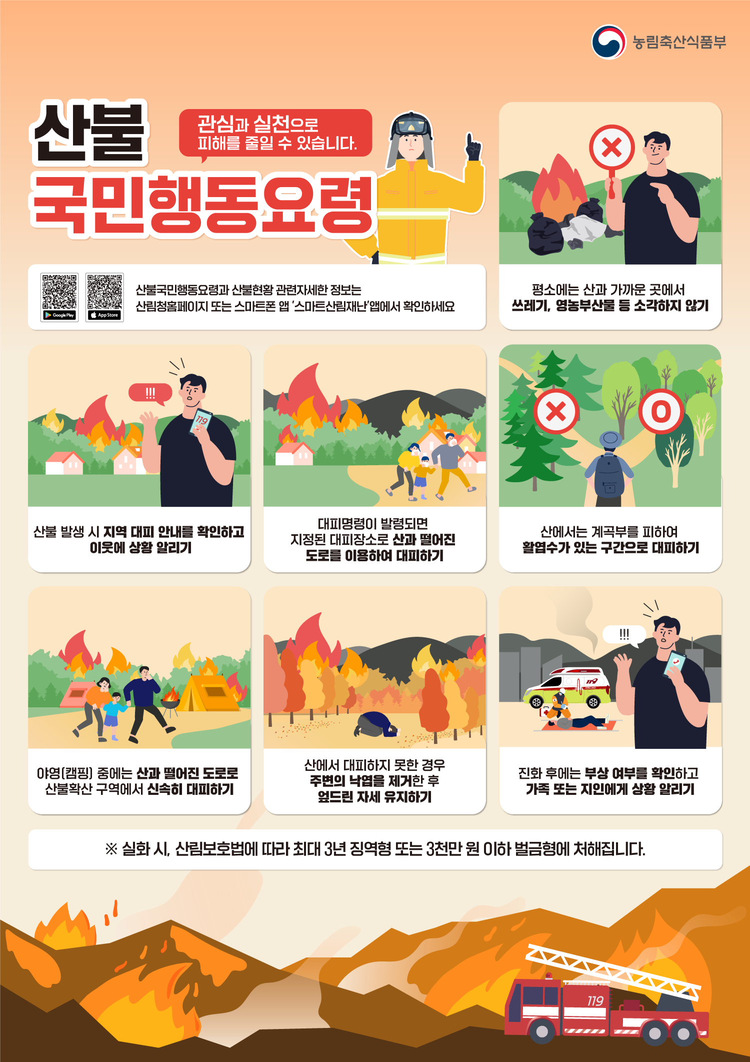 농림축산식품부 산불 국민행동요령 관심과 실천으로 피해를 줄일 수 있습니다.  산불국민행동요령과 산불현황 관련자세한 정보는 산림청홈페이지 또는 스마트폰 앱 '스마트산림재난'앱에서 확인하세요.  평소에는 산과 가까운 곳에서 쓰레기, 영농부산물 등 소각하지 않기 산불 발생 시 지역 대피 안내를 확인하고 이웃에 상황 알리기 대피명령이 발령되면 지정된 대피장소로 산과 떨어진 도로를 이용하여 대피하기 산에서는 계곡부를 피하여 활엽수가 있는 구간으로 대피하기\ 야영(캠핑) 중에는 산과 떨어진 도로로 산불확산 구역에서 신속히 대피하기 산에서 대피하지 못한 경우 주변의 낙엽을 제거한 후 엎드린 자세 유지하기 진화 후에는 부상 여부를 확인하고 가족 또는 지인에게 상황 알리기  ※ 실화 시, 산림보호법에 따라 최대 3년 징역형 또는 3천만원 이하 벌금형에 처해집니다.