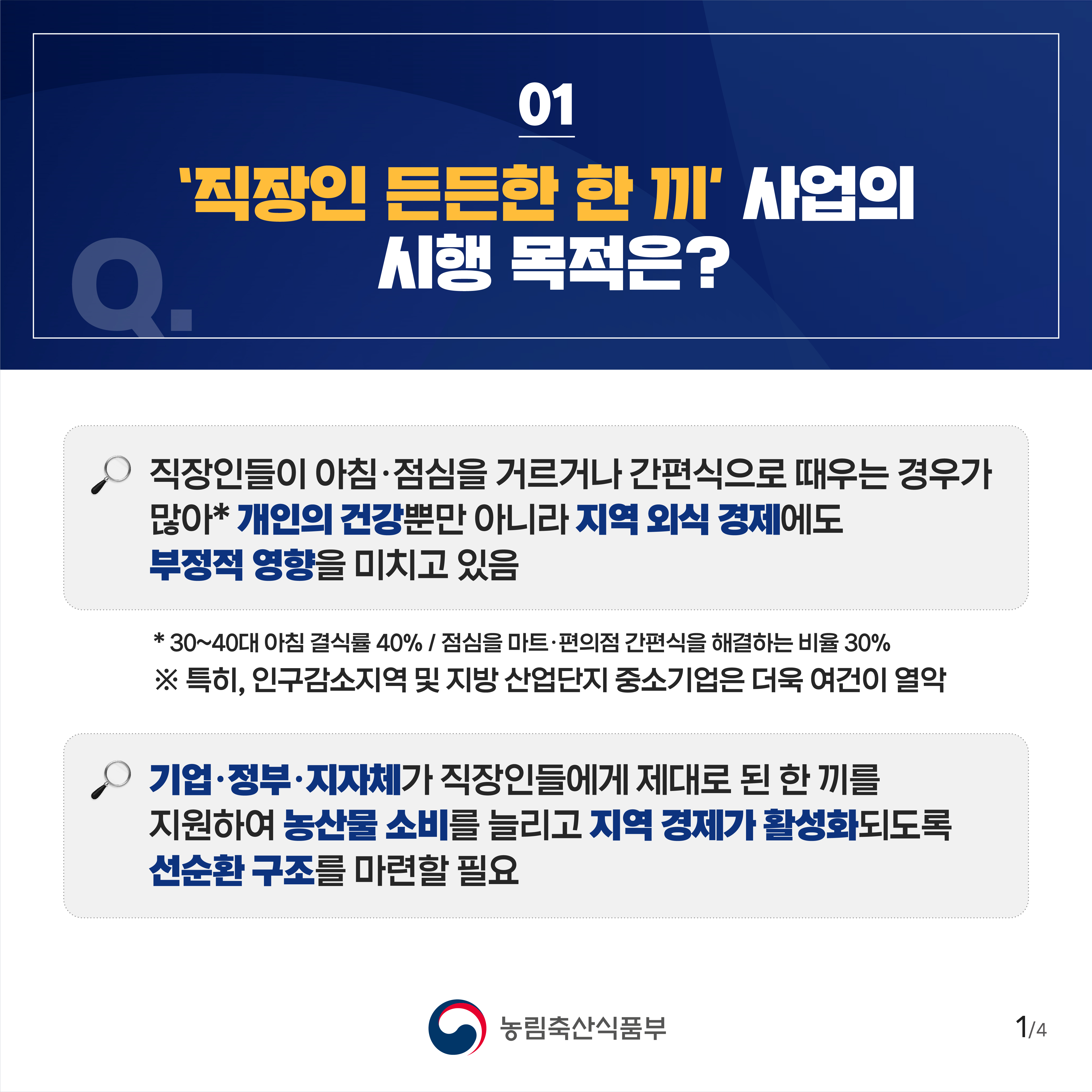 01 '직장인 든든한 한 끼' 사업의 시행 목적은? 직장인들이 아침 점심을 거르거나 간편식으로 때우는 경우가 많아* 개인의 건강뿐만 아니라 지역 외식 경제에도 부정적 영향을 미치고 있음 *30~40대 아침 결식률 40% / 점심을 마트·편의점 간편식을 해결하는 비율 30%  ※ 특히, 인구감소지역 및 지방 산업단지 중소기업은 더욱 여건이 열악 기업·정부·지자체가 직장인들에게 제대로 된 한 끼를 지원하여 농산물 소비를 늘리고 지역 경제가 활성화되도록 선순환 구조를 마련할 필요 농림축산식품부 1/4