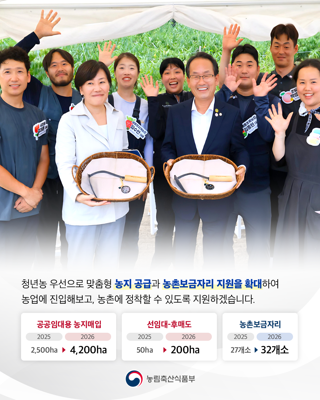 청년농 우선으로 맞춤형 농지 공급과 농촌보금자리 지원을 확대하여 농업에 진입해보고, 농촌에 정착할 수 있도록 지원하겠습니다. 공공임대용 농지매입 2025 2,500ha  2026 4,200ha 선임대-후매도 2025 50ha  2026 200ha 농촌보금자리 2025 27개소  2026 32개소 농림축산식품부