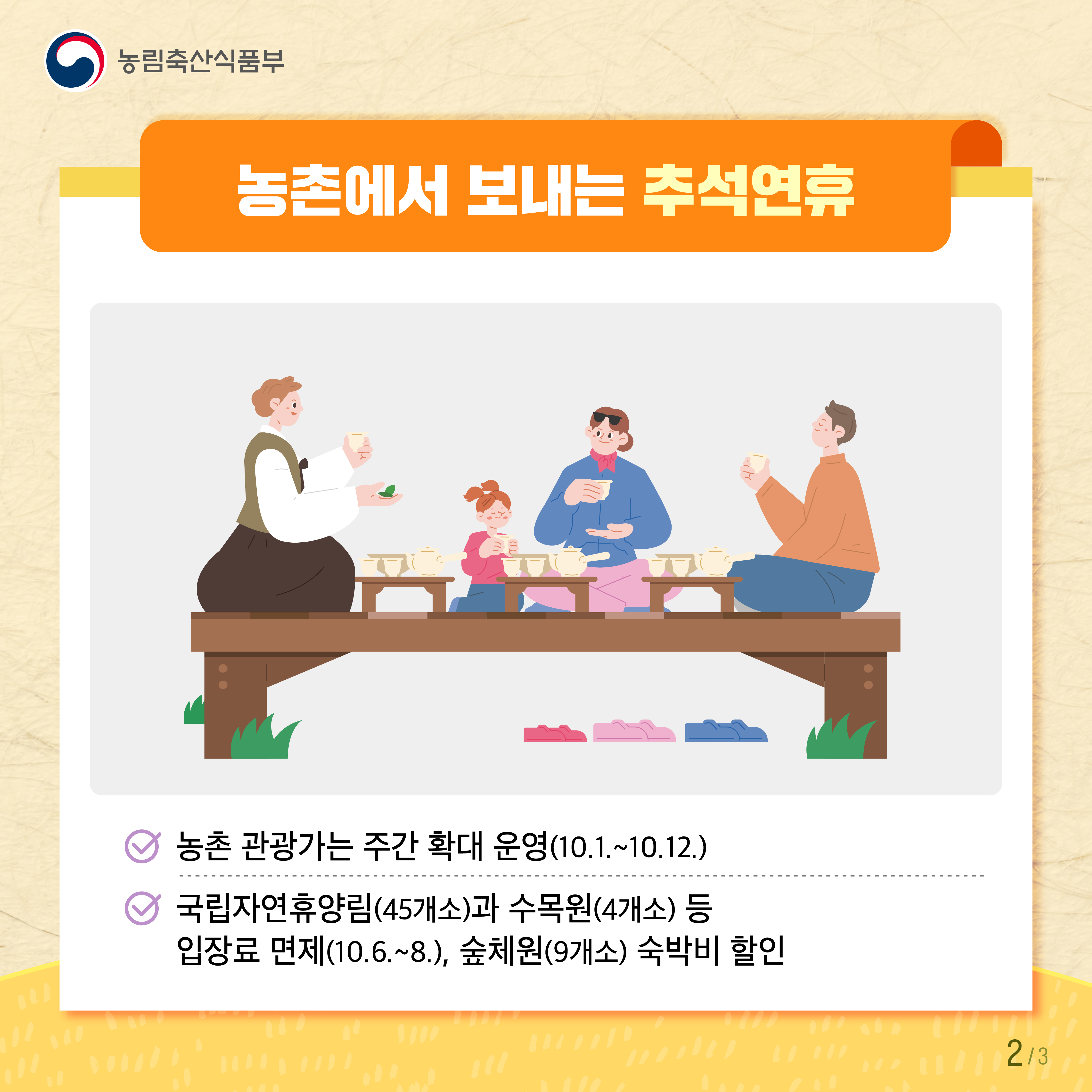 (농림축산식품부 로고) 농촌에서 보내는 추석연휴 - 농촌 관광가는 주간 확대 운영(10.1.~10.12.) - 국립자연휴양림(45개소)과 수목원(4개소) 등 입장료 면제(10.6.~8.), 숲체원(9개소) 숙박비 할인  2/3