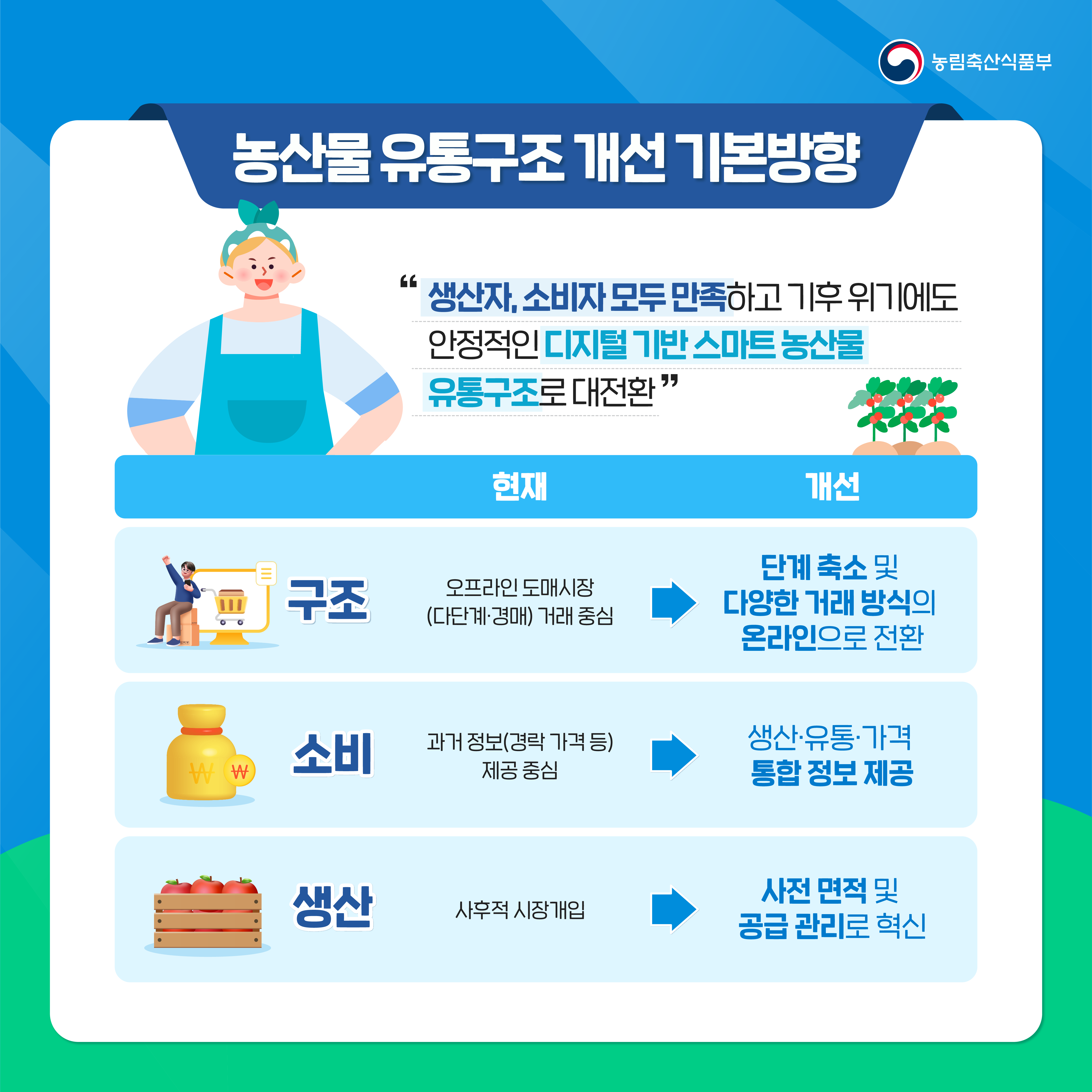 농림축산식품부 농산물 유통구조 개선 기본방향 
