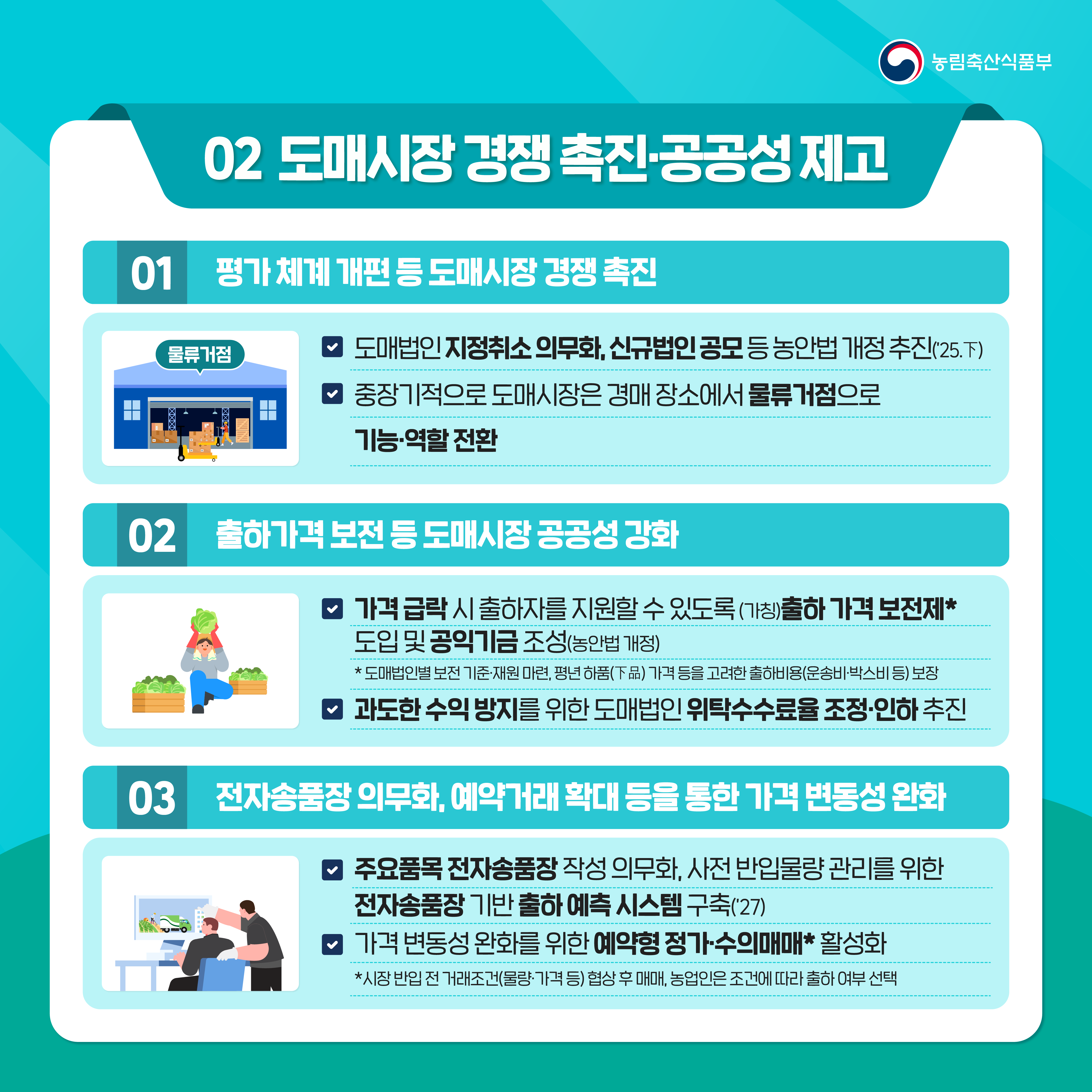 농림축산식품부 02 도매시장 경쟁촉진·공공성 제고 01 평가체계 개편 등 도매시장 경쟁 촉진 물류거점 도매법인 지정취소의무화, 신규법인 공모 등 농안법 개정 추진('25.下)  중장기적으로 도매시장은 경매장소에서 물류거점으로 기능 역할 전환 02 출하가격 보전 등 도매시장 공공성 강화 가격 급락시 출하자를 지원할 수 있도록(가칭)출하가격 보전제* 도입 및 공익기금 조성(농안법 개정) * 도매법인별 보전 기준·재원 마련, 평년 하품) 가격 등을 고려한 출하비용(운송비•박스비 등) 보장 과도한 수익 방지를 위한 도매법인 위탁수수료율조정·인하 추진 03 전자송품장의무화, 예약거래 확대 등을 통한 가격 변동성 완화 주요품목 전자송품장 작성 의무화, 사전 반입물량관리를 위한 전자송품장 기반 출하 예측시스템 구축(27) 가격 변동성 완화를 위한 예약형 정가수의매매* 활성화 *시장 반입전 거래조건(물량가격 등) 협상 후 매매, 농업인은 조건에 따라 출하 여부 선택