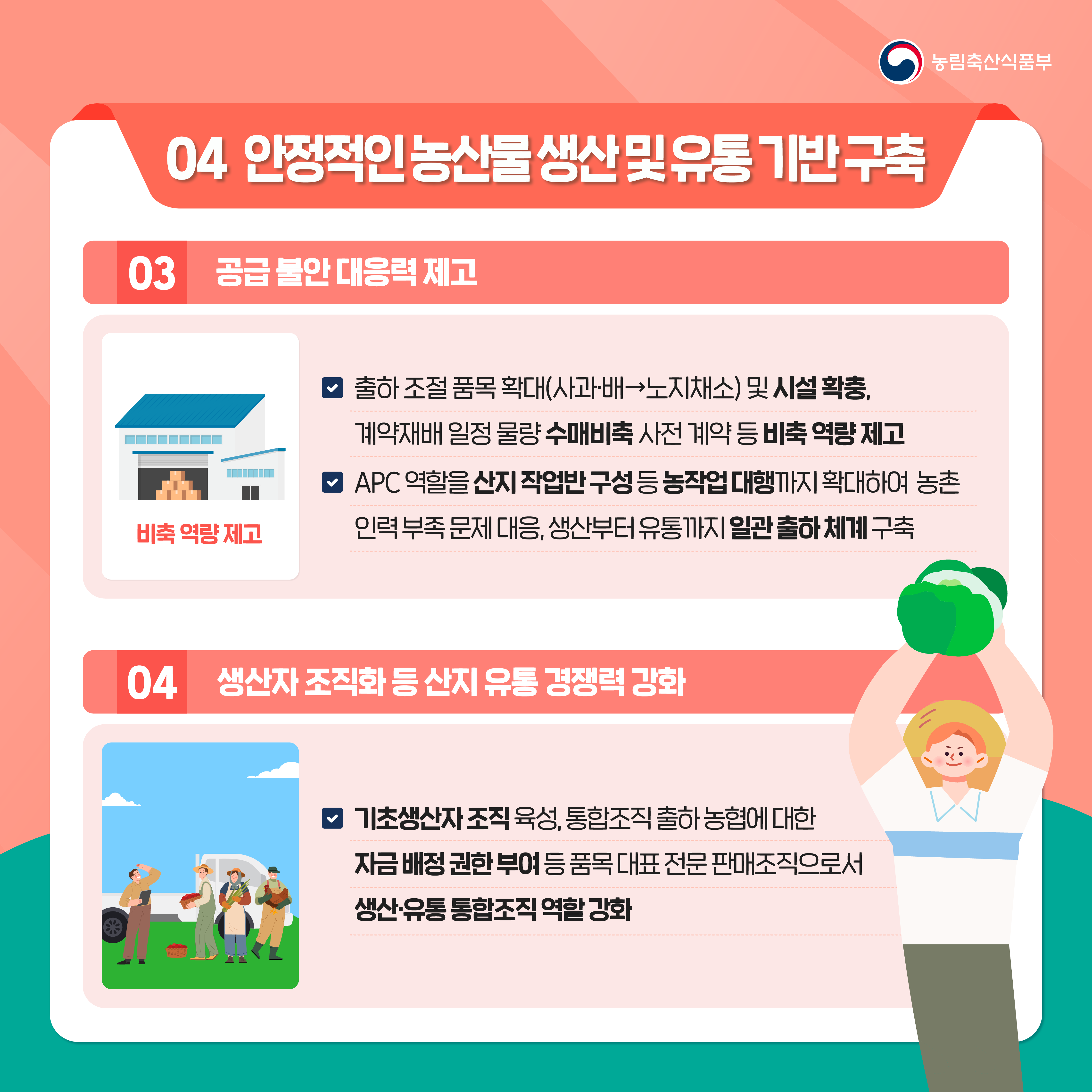 농림축산식품부 04 안정적인농산물생산및유통기반구축 03 공급 불안 대응력 제고 비축 역량 제고 출하 조절 품목 확대(사과 배  노지채소) 및 시설 확충, 계약재배 일정 물량 수매비축 사전 계약 등 비축 역량 제고 APC 역할을 산지 작업반 구성 등 농작업 대행까지 확대하여 농촌 인력 부족 문제 대응, 생산부터 유통까지 일관 출하 체계 구축 04 생산자 조직화 등 산지 유통 경쟁력 강화 기초생산자 조직 육성, 통합조직 출하 농협에 대한 자금 배정 권한 부여 등 품목 대표 전문 판매조직으로서 생산 유통 통합조직 역할 강화