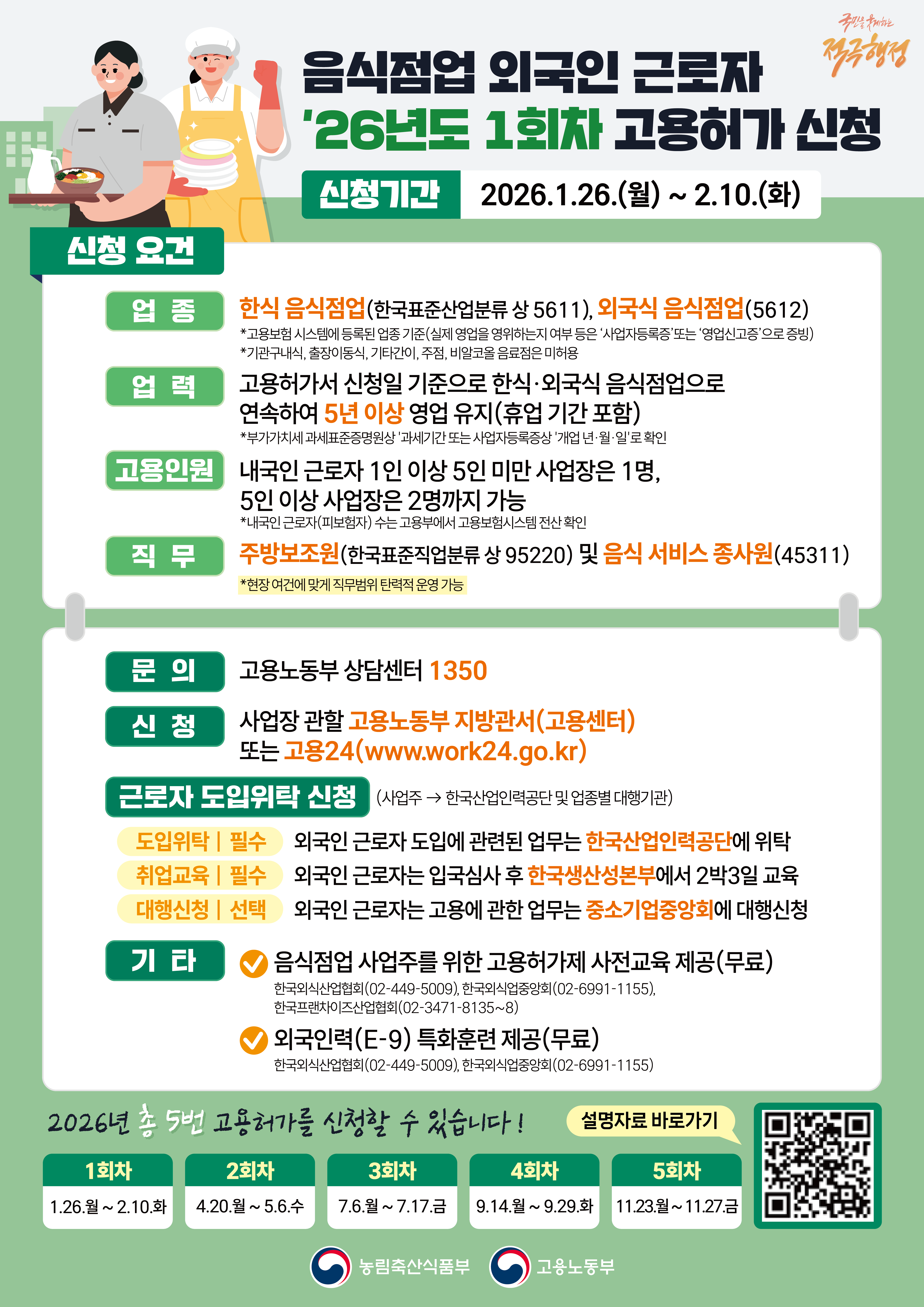 국민을 웃게하는적극행정  음식점업 외국인 근로자 '26년도 1회차 고용허가 신청 신청기간 2026.1.26.(월) ~ 2.10.(화)  [신청 요건] 제주해 적극행정 (업종) 한식 음식점업(한국표준산업분류 상 5611), 외국식 음식점업(5612) *고용보험 시스템에 등록된 업종 기준(실제 영업을 영위하는지 여부 등은 사업자등록증’또는 '영업신고증'으로 증빙)  *기관구내식, 출장이동식, 기타간이, 주점, 비알코올 음료점은미허용 (업력) 고용허가서 신청일 기준으로 한식·외국식 음식점업으로 연속하여 5년 이상 영업 유지(휴업 기간 포함) *부가가치세과세표준증명원상 '과세기간 또는 사업자등록증상 '개업년월일'로확인 (고용인원) 내국인 근로자 1인 이상 5인 미만 사업장은 1명, 5인 이상 사업장은 2명까지 가능 *내국인 근로자(피보험자) 수는 고용부에서 고용보험시스템 전산확인 (직무) 주방보조원(한국표준직업분류상 95220) 및 음식 서비스 종사원(45311) *현장여건에 맞게 직무범위 탄력적 운영 가능 (문의) 고용노동부 상담센터 1350 (신청) 사업장 관할 고용노동부 지방관서(고용센터) 또는 고용24(www.work24.go.kr) (근로자 도입위탁신청) (사업주 한국산업인력공단 및 업종별 대행기관) 도입위탁 | 필수  외국인 근로자 도입에 관련된 업무는 한국산업인력공단에 위탁 취업교육 | 필수  외국인 근로자는 입국심사 후 한국생산성본부에서 2박3일 교육 대행신청 |선택 외국인 근로자는 고용에 관한 업무는 중소기업중앙회에 대행신청 (기타) - 음식점업 사업주를 위한 고용허가제 사전교육 제공(무료) 한국외식산업협회(02-449-5009), 한국외식업중앙회(02-6991-1155), 한국프랜차이즈산업협회(02-3471-8135~8) - 외국인력(E-9) 특화훈련 제공(무료) 한국외식산업협회(02-449-5009), 한국외식업중앙회(02-6991-1155) 2026년 총 5번 고용허가를 신청할 수 있습니다! 설명자료 바로가기 1회차 1.26.월~2.10.화 2회차 4.20.월 ~ 5.6.수 3회차 7.6.월~7.17.금 4회차 9.14.월~9.29.화 5회차 11.23.~11.27.금 설명자료 바로가기(QR코드 이미지) 농림축산식품부 고용노동부