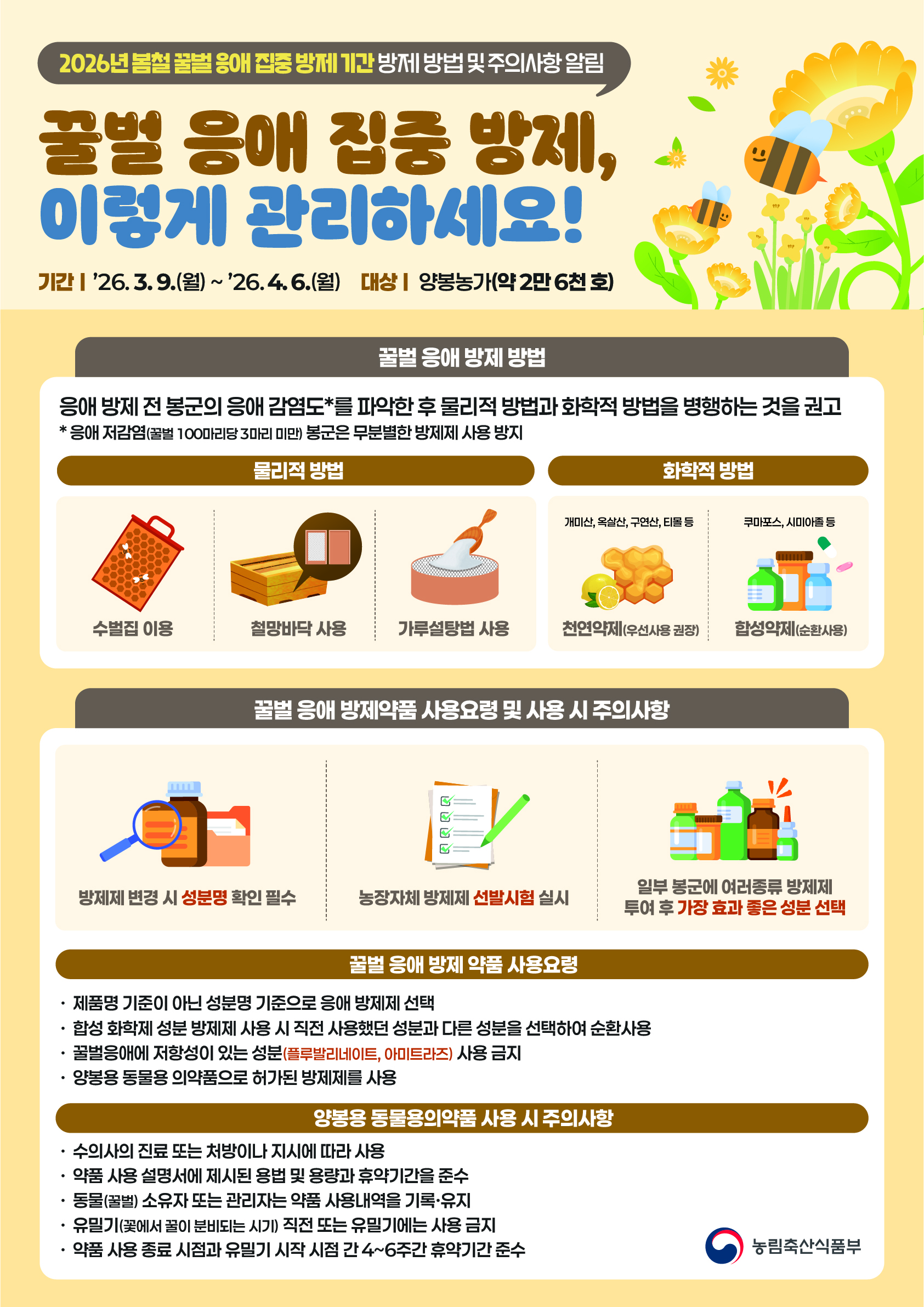 2026년 봄철 꿀벌 응애 집중 방제 기간 방제 방법 및 주의사항 알림 꿀벌 응애 집중 방제, 이렇게 관리하세요!  기간 | '26.3.9.(월) ~ '26.4.6.(월) 대상 | 양봉농가(약 2만 6천호)  [꿀벌 응애 방제 바법] 응애 방제 전 봉군의 응애 감염도*를 파악한 후 물리적 방법과 화학적 방법을 병행하는 것을 권고 *응애 저감염(꿀벌 100마리당 3마리 미만) 봉군은 무분별한 방제제 사용 방지 (물리적 방법) 수벌집 이용, 철망바닥 사용, 가루설탕법 사용 (화학적 방법) 개미산, 옥살산, 구연산, 티몰 등 천연약제(우선사용 권장) 쿠마포스, 시미아졸 등 합성약제(순환사용)  [꿀벌 응애 방제약품 사용요령 및 사용 시 주의사항] 방제제 변경 시 성분명 확인 필수, 농장자체 방제제 선발시험 실시, 일부 봉군에 여러종류 방제제 투여 후 가장 효과 좋은 성분 선택  (꿀벌 응애 방제 약품 사용요령) - 제품명 기준이 아닌 성분명 기준으로 응애 방제제 선택 - 합성 화학제 성분 방제제 사용 시 직전 사용했던 성분과 다른 성분을 선택하여 순환사용 - 꿀벌응애에 저항성이 있는 성분(플루발리네이트, 아미트라즈) 사용 금지 - 양봉용 동물용 의약품으로 허가된 방제제를 사용  (양봉용 동물용의약품 사용 시 주의사항) - 수의사의 진료 또는 처방이나 지시에 따라 사용 - 약품 사용 설명서에 제시된 용법 및 용량과 휴약기간을 준수 - 동물(꿀벌) 소유자 또는 관리자는 약품 사용내역을 기록·유지 - 유밀기(꽃에서 꿀이 분비되는 시기) 직전 또는 유밀기에는 사용 금지 - 약품 사용 종료 시점과 유밀기 시작 시점 간 4~6주간 휴약기간 준수 (농림축산식품부 로고)