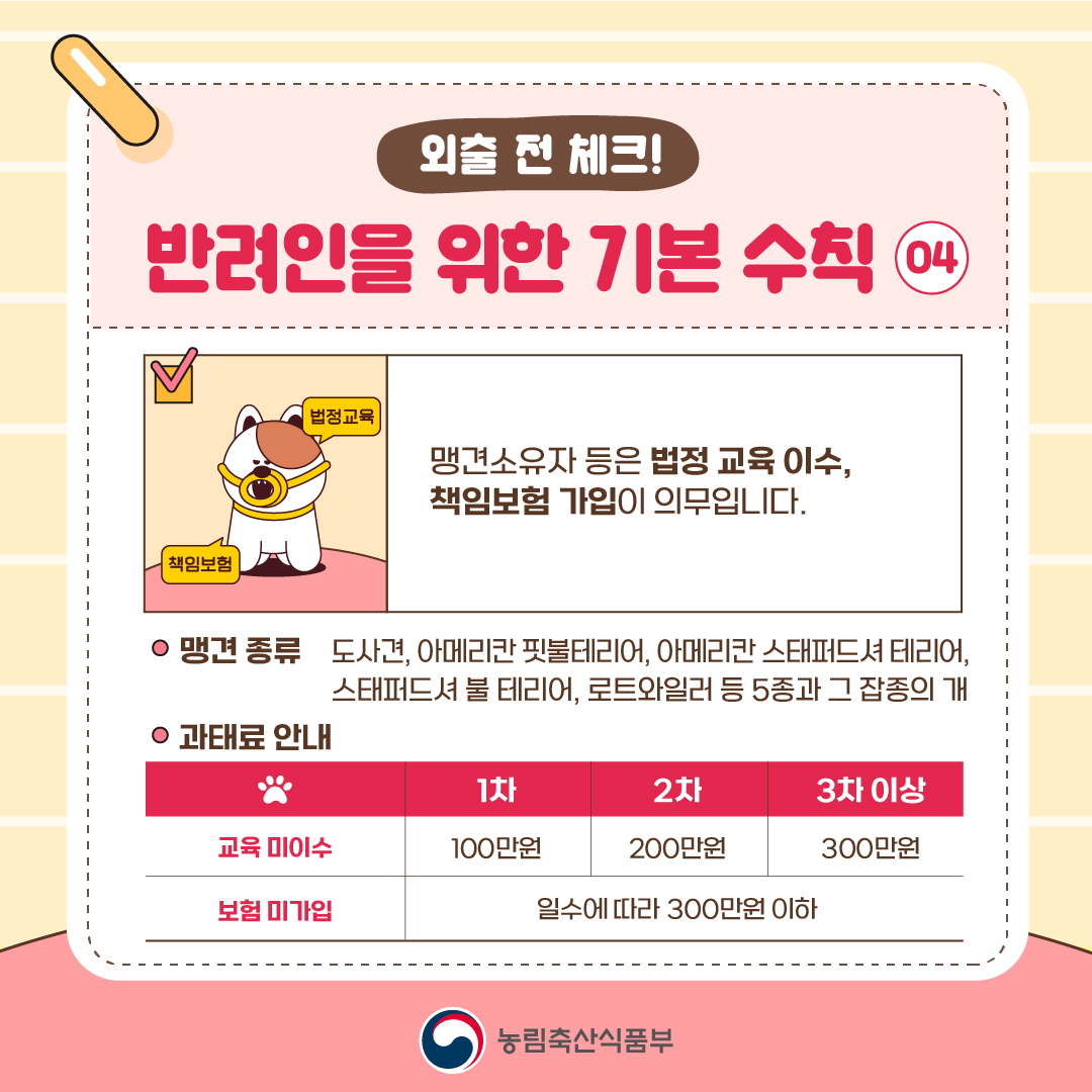 외출 전 체크! 반려인을 위한 기본 수칙 04  맹견소유자 등은 법정 교육 이수, 책임보험 가입이 의무입니다.  ● 맹견 종류 도사견, 아메리칸 핏불테리어, 아메리칸 스태퍼드셔 테리어, 스태퍼드셔 불 테리어, 로트와일러 등 5종과 그 잡종의 개  ● 과태료 안내  교육 미이수 1차 100만원 2차 200만원 3차 이상 300만원  보험 미가입 일수에 따라 300만원 이하  농림축산식품부