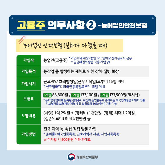 고용주 의무사항 2 - 농어업인안전보험  농어업인 안전보험 (일하다 다쳤을 때)  가입자 농업인(고용주)  가입제외 대상 (법인 or 5인이상 상시근로자 근무 = 임금채권보장법 적용 사업장)  가입목적 농작업 중 발생하는 재해로 인한 상해·질병 보상  가입시기 근로계약 효력발생일(근무시작일)로부터 15일 이내  신규입국자: 외국인등록일로부터 15일 이내  보험료 3개월 88,800원 / 5개월 133,100원 / 8개월 177,500원(일시납)  농어업경영체에 등록된 경영주가 자신의 농업활동에 종사하는 외국인계절근로자(E-8)를 피보험자로 보험계약 체결시 월 보험료의 50% 정부 지원 가능  보장내용 (사망) 1억 2억원 + (장해비) 1천만원, (장해) 최대 1.2억원, (실손의료비) 최대 5천만원 등  가입방법 전국 지역 농·축협 직접 방문 가입  준비물: 외국인등록증, 근로계약서 사본, 사업자등록증  ※ 미가입 시 500만원 이하 과태료  농림축산식품부