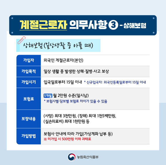 계절근로자 의무사항 3 - 상해보험  상해보험 (일상생활 중 아플 때)  가입자 외국인 계절근로자(본인)  가입목적 일상 생활 중 발생한 상해·질병·사고 보상  가입시기 입국일로부터 15일 이내  신규입국자: 외국인등록일로부터 15일 이내  보험료 5개월 월 2만원 수준(일시납)  보험사별 담보별 보험료 차이가 있을 수 있음  보장내용 (사망) 최대 3천만원, (장해) 최대 1천5백만원, (실손의료비) 최대 1천만원 등  가입방법 보험사 안내에 따라 가입(가상계좌 납부 등)  ※ 미가입 시 500만원 이하 과태료  농림축산식품부
