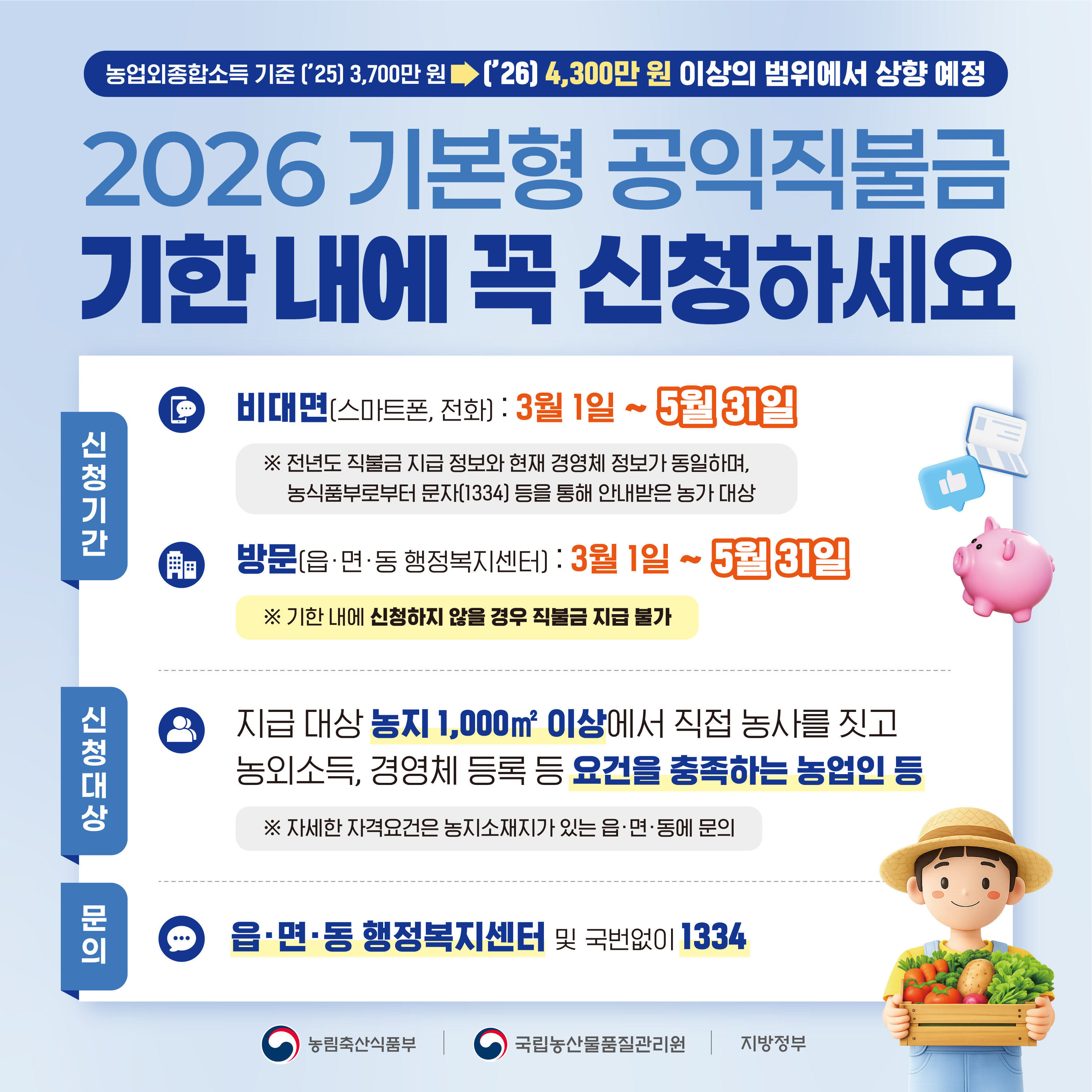 농업외종합소득 기준 [25년] 3,700만 원에서 [26년] 4,300만 원 이상 범위에서 상향 예정 2026 기본형 공익직불금 기한 내에 꼭 신청하세요.   신청기간  -비대면(스마트폰,전화) : 3월 1일 ~ 5월 31일  ※전년도 직불금 지급 정보와 현재 경영체 정보가 동일하며, 농식품부로부터 문자[1334] 등을 통해 안내받은 농가 대상  -방문(읍·면·동 행정복지센터) : 3월 1일 ~ 5월 31일  ※기한 내에 신청하지 않을 경우 직불금 지급 불가  신청대상 -지급 대상 농지 1,000제곱미터 이상에서 직접 농사를 짓고 농외소득, 경영체 등록 등 요건을 충족하는 농업인 등 ※자세한 자격요건은 농지소재지가 있는 읍·면·동에 문의  문의 -읍·면·동 행정복지센터 및 국번없이 1334