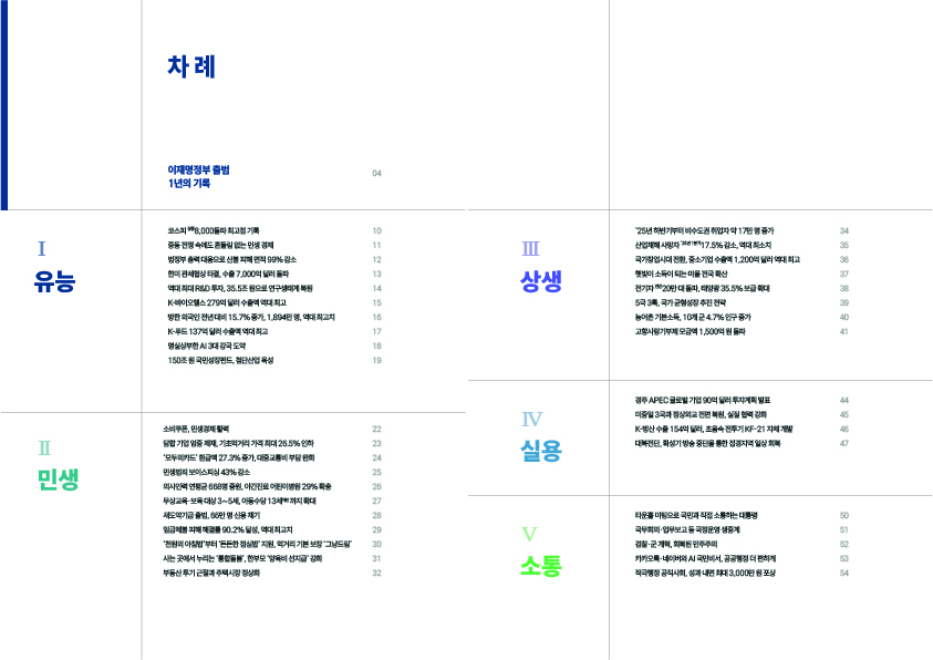 차례  이재명정부 출범 1년의 기록  Ⅰ 유능 코스피 장중 8,000 돌파 최고점 기록.  중동 전쟁 속에도 흔들림 없는 민생경제.  범정부 총력 대응으로 산불 피해 면적 99% 감소.  한미 관세협상 타결, 수출 7,000억 달러 돌파.  역대 최대 R&D 투자, 35.5조 원으로 연구생태계 복원.  K-바이오헬스 279억 달러 수출액 역대 최고.  방한 외국인 전년 대비 15.7% 증가, 1,894만 명 역대 최고치.  K-푸드 137억 달러 수출액 역대 최고.  명실상부한 AI 3대 강국 도약.  150조 원 국민성장펀드, 첨단산업 육성.  Ⅱ 민생 소비쿠폰, 민생경제 활력.  담합 기업 엄중 제재, 기초먹거리 가격 최대 26.5% 인하.  모두의카드 환급액 27.3% 증가, 대중교통비 부담 완화.  민생범죄 보이스피싱 43% 감소.  의사인력 연평균 668명 증원, 야간진료 어린이병원 29% 확충.  무상교육·보육 대상 3~5세, 아동수당 13세 미만까지 확대.  새도약기금 출범, 66만 명 신용 재기.  임금체불 피해 해결률 90.2% 달성, 역대 최고치.  천원의 아침밥부터 든든한 점심밥 지원, 먹거리 기본보장 '그냥드림' 사는 곳에서 누리는 통합돌봄, 한부모 양육비 선지급 강화.  부동산 투기 근절과 주택시장 정상화.  Ⅲ 상생 25년 하반기부터 비수도권 취업자 약 17만 명 증가.  산업재해 사망자 26년 1분기 17.5% 감소, 역대 최소치.  국가창업시대 전환, 중소기업 수출액 1,200억 달러 역대 최고.  햇빛이 소득이 되는 마을 전국 확산.  전기차 연간 20만 대 돌파, 태양광 35.5% 보급 확대.  5극 3특, 국가 균형성장 추진 전략.  농어촌 기본소득, 10개 군 4.7% 인구 증가.  고향사랑기부제 모금액 1,500억 원 돌파.  Ⅳ 실용 경주 APEC 글로벌기업 90억 달러 투자계획 발표.  미중일 3국과 정상외교 전면 복원, 실질협력 강화.  K-방산 수출 154억 달러, 초음속 전투기 KF-21 자체 개발.  대북전단, 확성기 방송 중단을 통한 접경지역 일상 회복.  Ⅴ 소통 타운홀미팅으로 국민과 직접 소통하는 대통령.  국무회의·업무보고 등 국정운영 생중계.  검찰·군 개혁, 회복된 민주주의.  카카오톡·네이버와 AI 국민비서, 공공행정 더 편하게.  적극행정 공직사회, 성과 내면 최대 3,000만 원 포상.