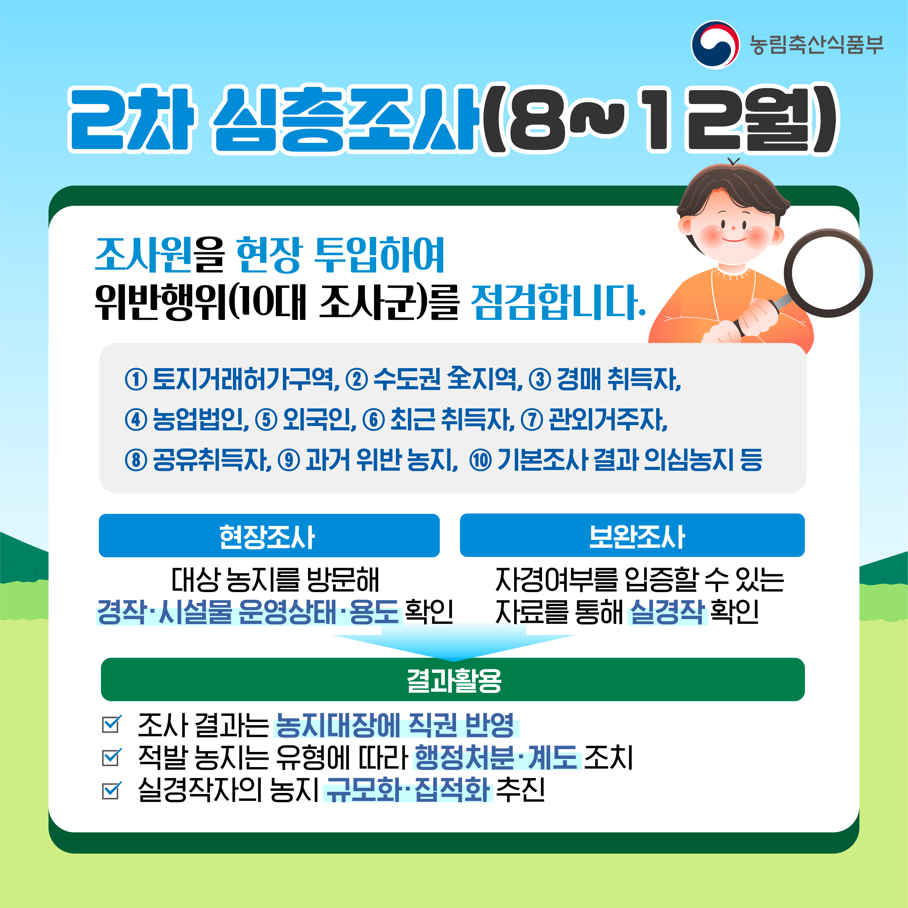 2차 심층조사(8월~12월)  조사원을 현장 투입하여 위반행위(10대 조사군)를 점검합니다.  1. 토지거래허가구역 2. 수도권 전 지역 3. 경매 취득자 4. 농업법인 5. 외국인 6. 최근 취득자 7. 관외거주자 8. 공유취득자 9. 과거 위반 농지 10. 기본조사 결과 의심 농지 등  현장조사: 대상 농지를 방문하여 경작, 시설물 운영 상태, 용도를 확인  보완조사: 자경 여부를 입증할 수 있는 자료를 통해 실경작 확인.  결과활용: 조사 결과는 농지대장에 즉시 반영하고, 적발 농지는 유형에 따라 행정처분과 계도 조치 실시, 실경작자의 농지 규모화와 집적화를 추진