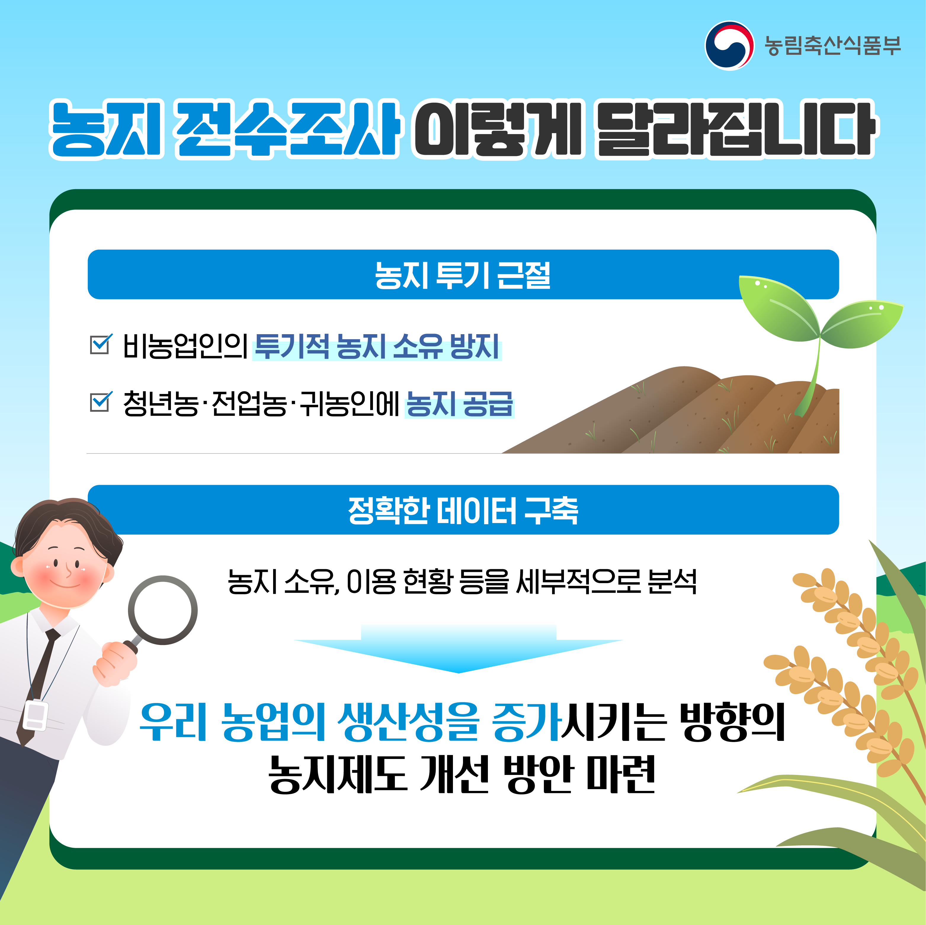 농지 전수조사, 이렇게 달라집니다  농지 투기 근절 * 비농업인의 투기적 농지 소유 방지 * 청년농, 전업농, 귀농인에게 농지 공급  정확한 데이터 구축 농지 소유와 이용 현황을 세부적으로 분석 → 우리 농업의 생산성을 증대시키는 방향의 농지제도 개선 방안 마련
