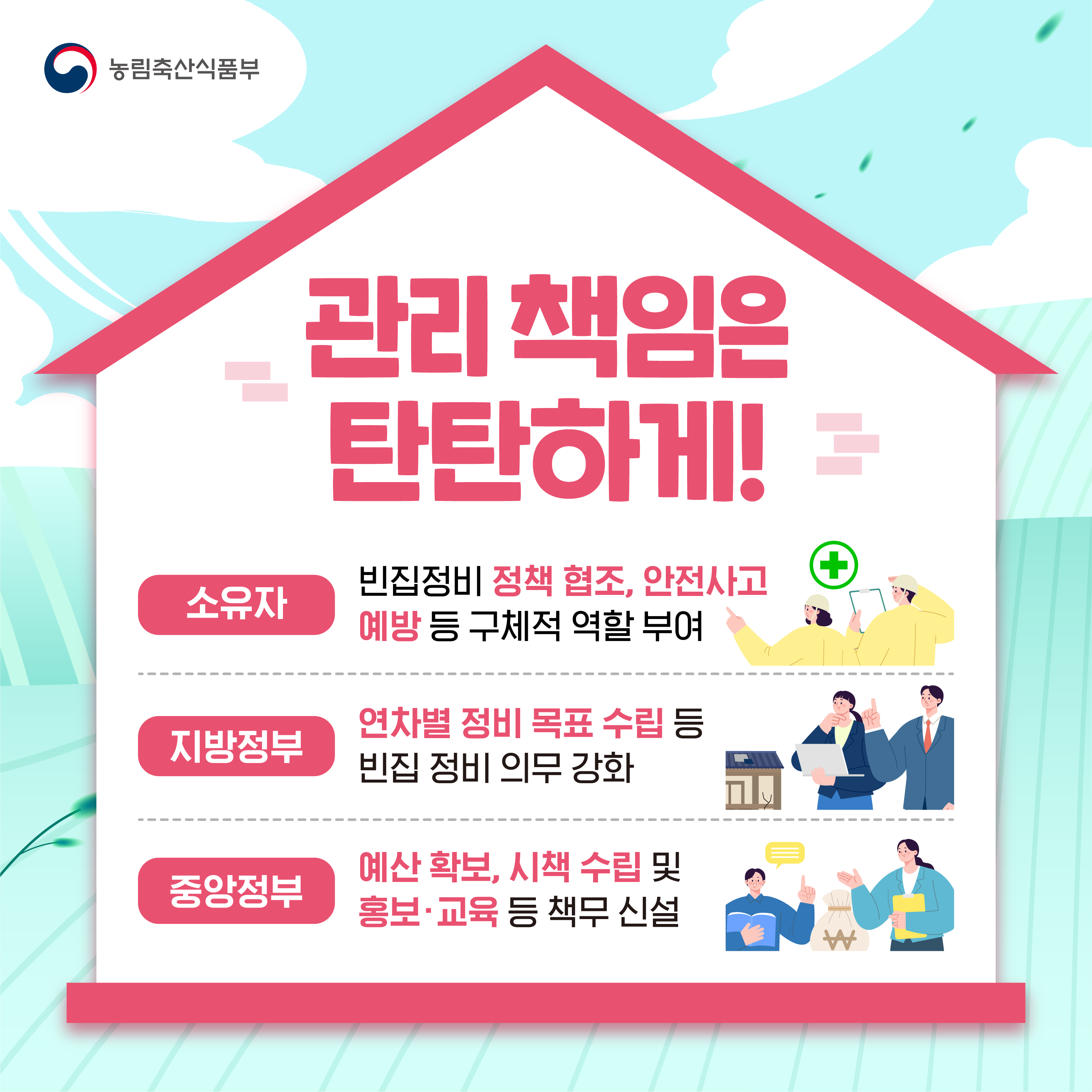 관리 책임은 탄탄하게!  소유자 빈집정비 정책 협조, 안전사고 예방 등 구체적 역할 부여  지방정부 연차별 정비 목표 수립 등 빈집 정비 의무 강화  중앙정부 예산 확보, 시책 수립 및 홍보·교육 등 책무 신설