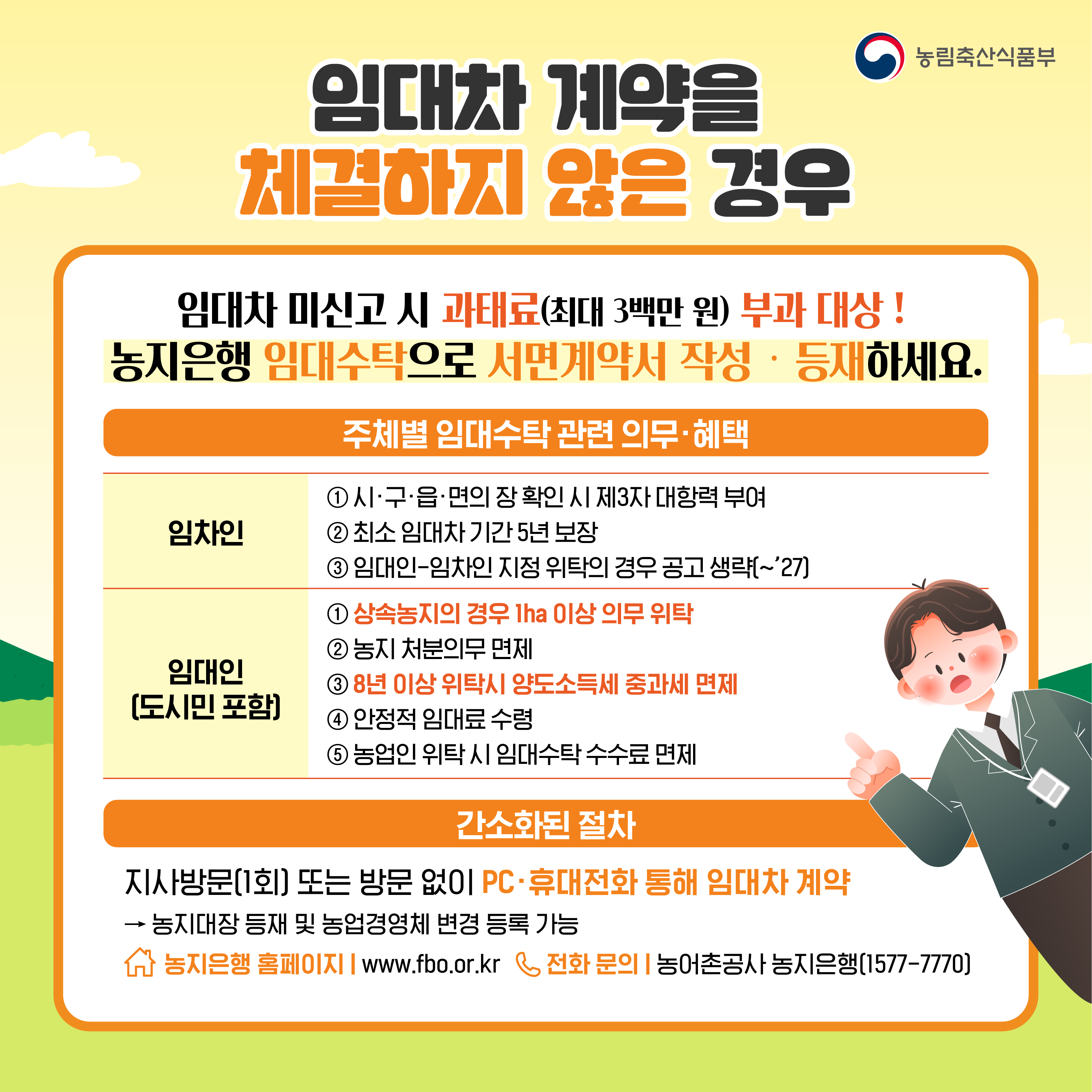 임대차 계약을 체결하지 않은 경우  임대차 미신고 시 과태료(최대 3백만 원) 부과 대상!  농지은행 임대수탁으로 서면계약서 작성·등재하세요.  주체별 임대수탁 관련 의무·혜택  임차인 ① 시·구·읍·면의 장 확인 시 제3자 대항력 부여 ② 최소 임대차 기간 5년 보장 ③ 임대인-임차인 지정 위탁의 경우 공고 생략(~'27)  임대인(도시민 포함) ① 상속농지의 경우 1헥타르 이상 의무 위탁 ② 농지 처분의무 면제 ③ 8년 이상 위탁 시 양도소득세 중과세 면제 ④ 안정적 임대료 수령 ⑤ 농업인 위탁 시 임대수탁 수수료 면제  간소화된 절차  지사방문(1회) 또는 방문 없이 PC·휴대전화 통해 임대차 계약 → 농지대장 등재 및 농업경영체 변경 등록 가능  농지은행 홈페이지 : www.fbo.or.kr 전화 문의 : 농어촌공사 농지은행(1577-7770)