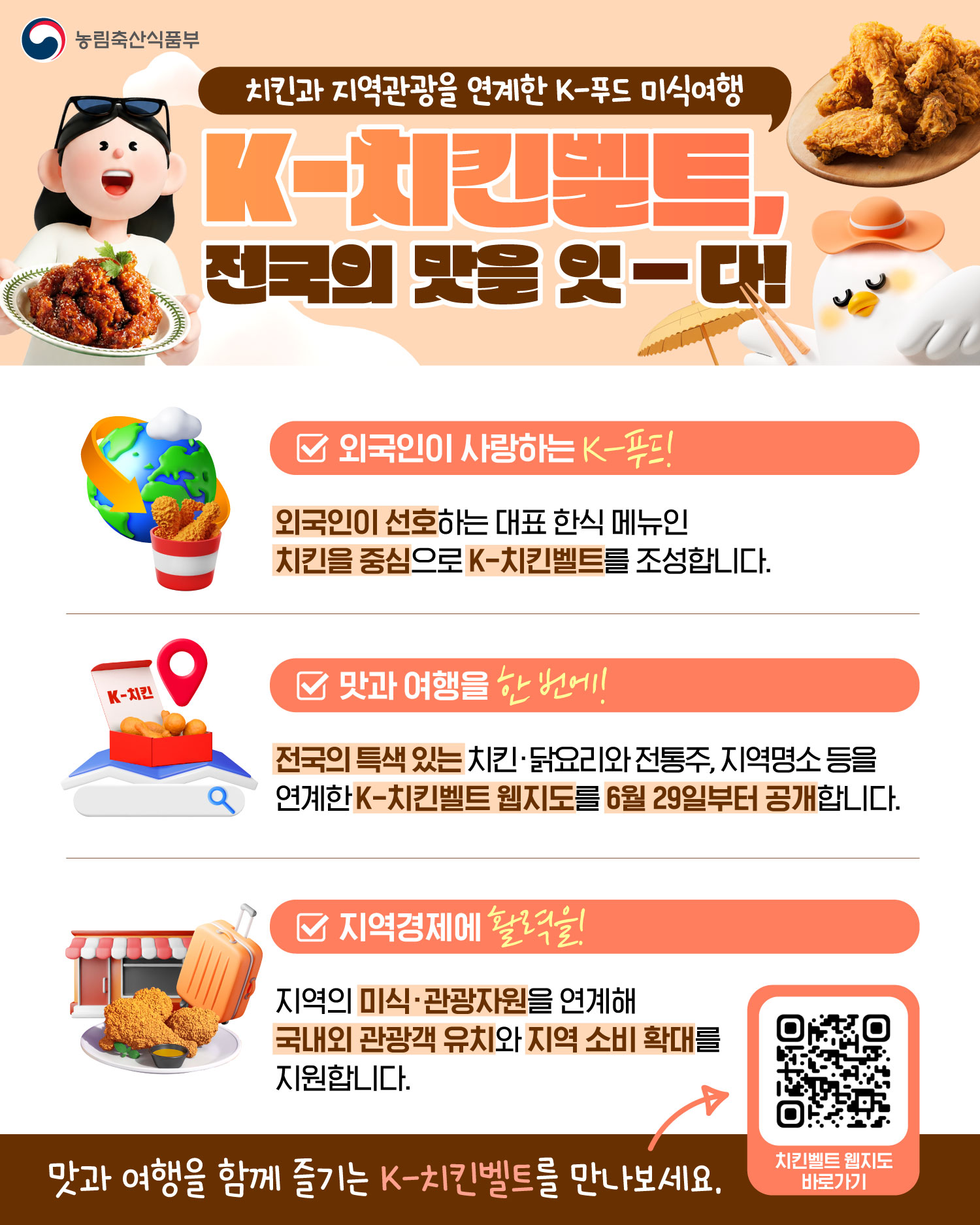 농림축산식품부  치킨과 지역관광을 연계한 K-푸드 미식여행  K-치킨벨트, 전국의 맛을 잇-다!  *외국인이 사랑하는 K-푸드! 외국인이 선호하는 대표 한식 메뉴인 치킨을 중심으로 K-치킨벨트를 조성합니다.  *맛과 여행을 한 번에! 전국의 특색 있는 치킨·닭요리와 전통주, 지역명소 등을 연계한 K-치킨벨트 웹지도를 6월 29일부터 공개합니다.  *지역경제에 활력을! 지역의 미식·관광자원을 연계해 국내외 관광객 유치와 지역 소비 확대를 지원합니다.  맛과 여행을 함께 즐기는 K-치킨벨트를 만나보세요.  치킨벨트 웹지도 바로가기(큐알코드)