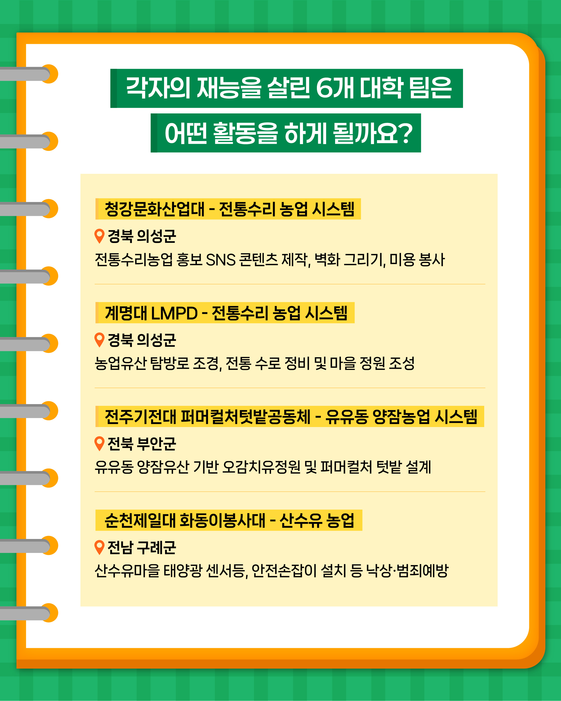 각자의 재능을 살린 6개 대학 팀은 어떤 활동을 하게 될까요?  -청강문화산업대 - 전통수리 농업 시스템 경북 의성군 전통수리농업 홍보 SNS 콘텐츠 제작, 벽화 그리기, 미용 봉사  -계명대 LMPD - 전통수리 농업 시스템 경북 의성군 농업유산 탐방로 조경, 전통 수로 정비 및 마을 정원 조성  -전주기전대 퍼머컬처텃밭공동체 - 유유동 양잠농업 시스템 전북 부안군 유유동 양잠유산 기반 오감치유정원 및 퍼머컬처 텃밭 설계  -순천제일대 화동이봉사대 - 산수유 농업 전남 구례군 산수유마을 태양광 센서등, 안전손잡이 설치 등 낙상·범죄예방