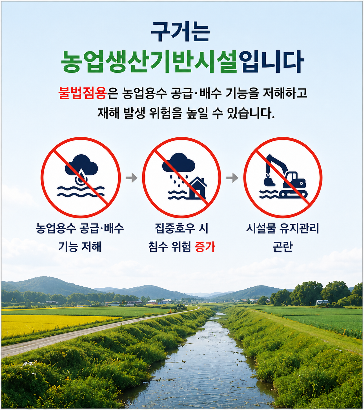구거는  농업생산기반시설입니다  불법점용은 농업용수 공급·배수 기능을 저해하고 재해 발생 위험을 높일 수 있습니다.  농업용수 공급·배수 기능 저해→집중호우 시 침수 위험 증가→시설물 유지관리 곤란