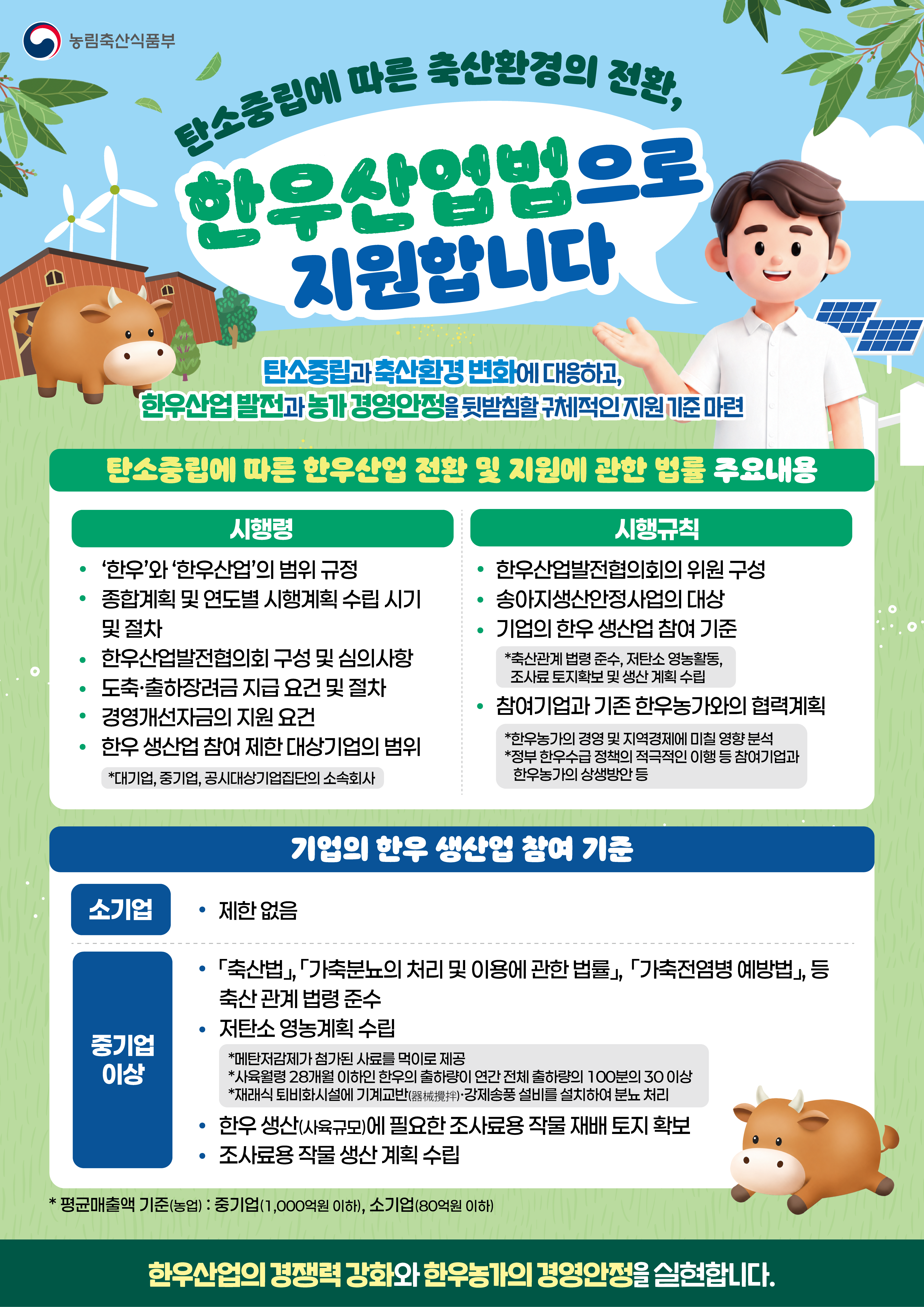 농림축산식품부  탄소중립에 따른 축산환경의 전환, 한우산업법으로 지원합니다  탄소중립과 축산환경 변화에 대응하고, 한우산업 발전과 농가 경영안정을 뒷받침할 구체적인 지원 기준 마련  탄소중립에 따른 한우산업 전환 및 지원에 관한 법률 주요내용  시행령  · ‘한우’와 ‘한우산업’의 범위 규정 · 종합계획 및 연도별 시행계획 수립 시기 및 절차 · 한우산업발전협의회 구성 및 심의사항 · 도축·출하장려금 지급 요건 및 절차 · 경영개선자금의 지원 요건 · 한우 생산업 참여 제한 대상기업의 범위 * 대기업, 중기업, 공시대상기업집단의 소속회사  시행규칙  · 한우산업발전협의회의 위원 구성 · 송아지생산안정사업의 대상 · 기업의 한우 생산업 참여 기준 * 축산관계 법령 준수, 저탄소 영농활동, 조사료 토지확보 및 생산 계획 수립 · 참여기업과 기존 한우농가와의 협력계획 * 한우농가의 경영 및 지역경제에 미칠 영향 분석 * 정부 한우수급 정책의 적극적인 이행 등 참여기업과 한우농가의 상생방안 등  기업의 한우 생산업 참여 기준  소기업 · 제한 없음  중기업 이상 · 「축산법」, 「가축분뇨의 처리 및 이용에 관한 법률」, 「가축전염병 예방법」 등 축산 관계 법령 준수 · 저탄소 영농계획 수립 * 메탄저감제가 첨가된 사료를 먹이로 제공 * 사육월령 28개월 이하인 한우의 출하량이 연간 전체 출하량의 100분의 30 이상 * 재래식 퇴비화시설에 기계교반(器械攪拌),강제송풍 설비를 설치하여 분뇨 처리 · 한우 생산(사육규모)에 필요한 조사료용 작물 재배 토지 확보 · 조사료용 작물 생산 계획 수립  * 평균매출액 기준(농업): 중기업(1,000억원 이하), 소기업(80억원 이하)  한우산업의 경쟁력 강화와 한우농가의 경영안정을 실현합니다.