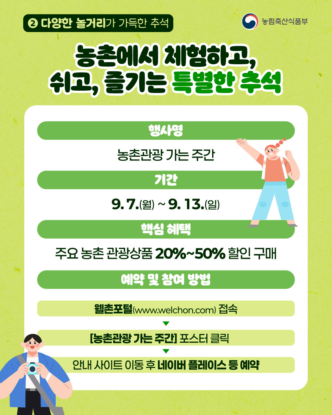 (농림축산식품부) 2. 다양한 놀거리가 가득한 추석 농촌에서 체험하고, 쉬고, 즐기는 특별한 추석 (행사명) 농촌관광 가는 주간 (기간) 9.7.(월) ~9.13.(일) (핵심 혜택) 주요 농촌 관광상품 20%~50% 할인 구매 (예약 및 참여방법) 웰촌포털(www.welchon.com)접속>[농촌관광 가는 주간] 포스터 클릭>안내 사이트 이동 후 네이버 플레이스 등 예약
