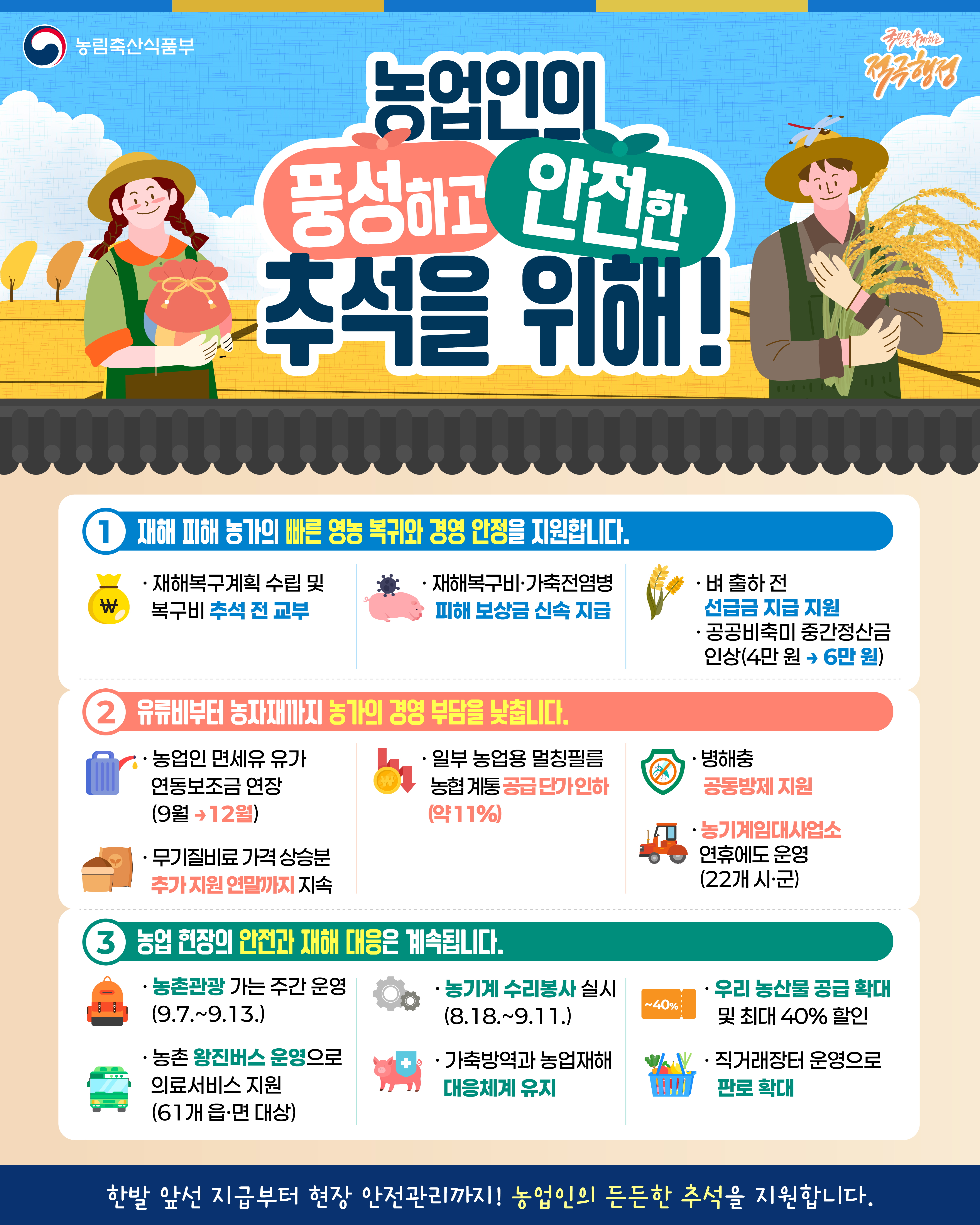 농림축산식품부    국민과 함께하는 적극행정    농업인의  풍성하고 안전한  추석을 위해!      1. 재해 피해 농가의 빠른 영농 복귀와 경영 안정을 지원합니다.    · 재해복구계획 수립 및 복구비 추석 전 교부    · 재해복구비·가축전염병 피해 보상금 신속 지급    · 벼 출하 전 선급금 지급 지원  · 공공비축미 중간정산금 인상(4만 원 → 6만 원)      2. 유류비부터 농자재까지 농가의 경영 부담을 낮춥니다.    · 농업인 면세유 유가 연동보조금 연장  (9월 → 12월)    · 무기질비료 가격 상승분 추가 지원 연말까지 지속    · 일부 농업용 멀칭필름 농협 계통 공급 단가 인하  (약 11%)    · 병해충 공동방제 지원    · 농기계임대사업소 연휴에도 운영  (22개 시·군)      3. 농업 현장의 안전과 재해 대응은 계속됩니다.    · 농촌관광 가는 주간 운영  (9.7.~9.13.)    · 농촌 왕진버스 운영으로 의료서비스 지원  (61개 읍·면 대상)    · 농기계 수리봉사 실시  (8.18.~9.11.)    · 가축방역과 농업재해 대응체계 유지    · 우리 농산물 공급 확대 및 최대 40% 할인    · 직거래장터 운영으로 판로 확대      한발 앞선 지급부터 현장 안전관리까지!  농업인의 든든한 추석을 지원합니다.