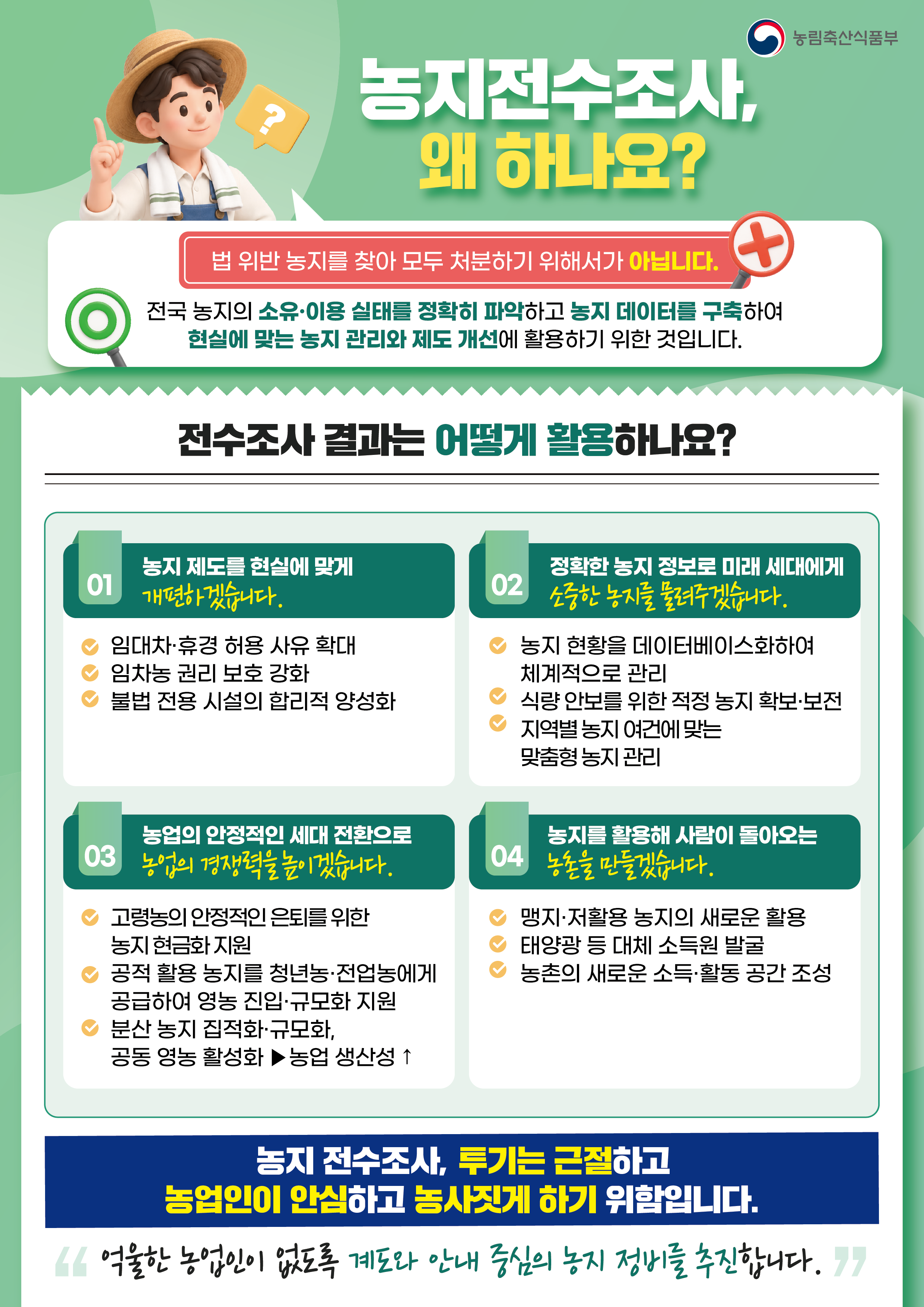 농림축산식품부    농지전수조사,  왜 하나요?    법 위반 농지를 찾아 모두 처분하기 위해서가 아닙니다.    전국 농지의 소유·이용 실태를 정확히 파악하고 농지 데이터를 구축하여  현실에 맞는 농지 관리와 제도 개선에 활용하기 위한 것입니다.      전수조사 결과는 어떻게 활용하나요?      01. 농지 제도를 현실에 맞게 개편하겠습니다.    · 임대차·휴경 허용 사유 확대  · 임차농 권리 보호 강화  · 불법 전용 시설의 합리적 양성화      02. 정확한 농지 정보로 미래 세대에게  소중한 농지를 물려주겠습니다.    · 농지 현황을 데이터베이스화하여 체계적으로 관리  · 식량 안보를 위한 적정 농지 확보·보전  · 지역별 농지 여건에 맞는 맞춤형 농지 관리      03. 농업의 안정적인 세대 전환으로  농업의 경쟁력을 높이겠습니다.    · 고령농의 안정적인 은퇴를 위한 농지 현금화 지원  · 공적 활용 농지를 청년농·전업농에게 공급하여 영농 진입·규모화 지원  · 분산 농지 집적화·규모화, 공동 영농 활성화 ▶ 농업 생산성 ↑      04. 농지를 활용해 사람이 돌아오는  농촌을 만들겠습니다.    · 맹지·저활용 농지의 새로운 활용  · 태양광 등 대체 소득원 발굴  · 농촌의 새로운 소득·활동 공간 조성      농지 전수조사,  투기는 근절하고  농업인이 안심하고 농사짓게 하기 위함입니다.    "억울한 농업인이 없도록 계도와 안내 중심의 농지 정비를 추진합니다."