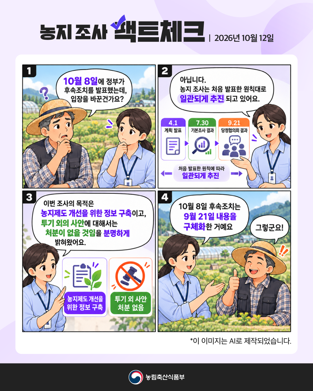 농지 조사 팩트체크 | 2026년 10월 12일  1. 10월 8일에 정부가 후속조치를 발표했는데, 입장을 바꾼건가요?  2. 아닙니다. 농지 조사는 처음 발표한 원칙대로 일관되게 추진 되고 있어요.  4.1 계획 발표 7.30 기본조사 결과 9.21 당정협의회 결과  처음 발표한 원칙에 따라 일관되게 추진  3. 이번 조사의 목적은 농지제도 개선을 위한 정보 구축이고, 투기 외의 사안에 대해서는 처분이 없을 것임을 분명하게 밝혀왔어요.  농지제도 개선을 위한 정보 구축 투기 외 사안 처분 없음  4. 10월 8일 후속조치는 9월 21일 내용을 구체화한 거예요.  그렇군요!  *이 이미지는 AI로 제작되었습니다.  농림축산식품부
