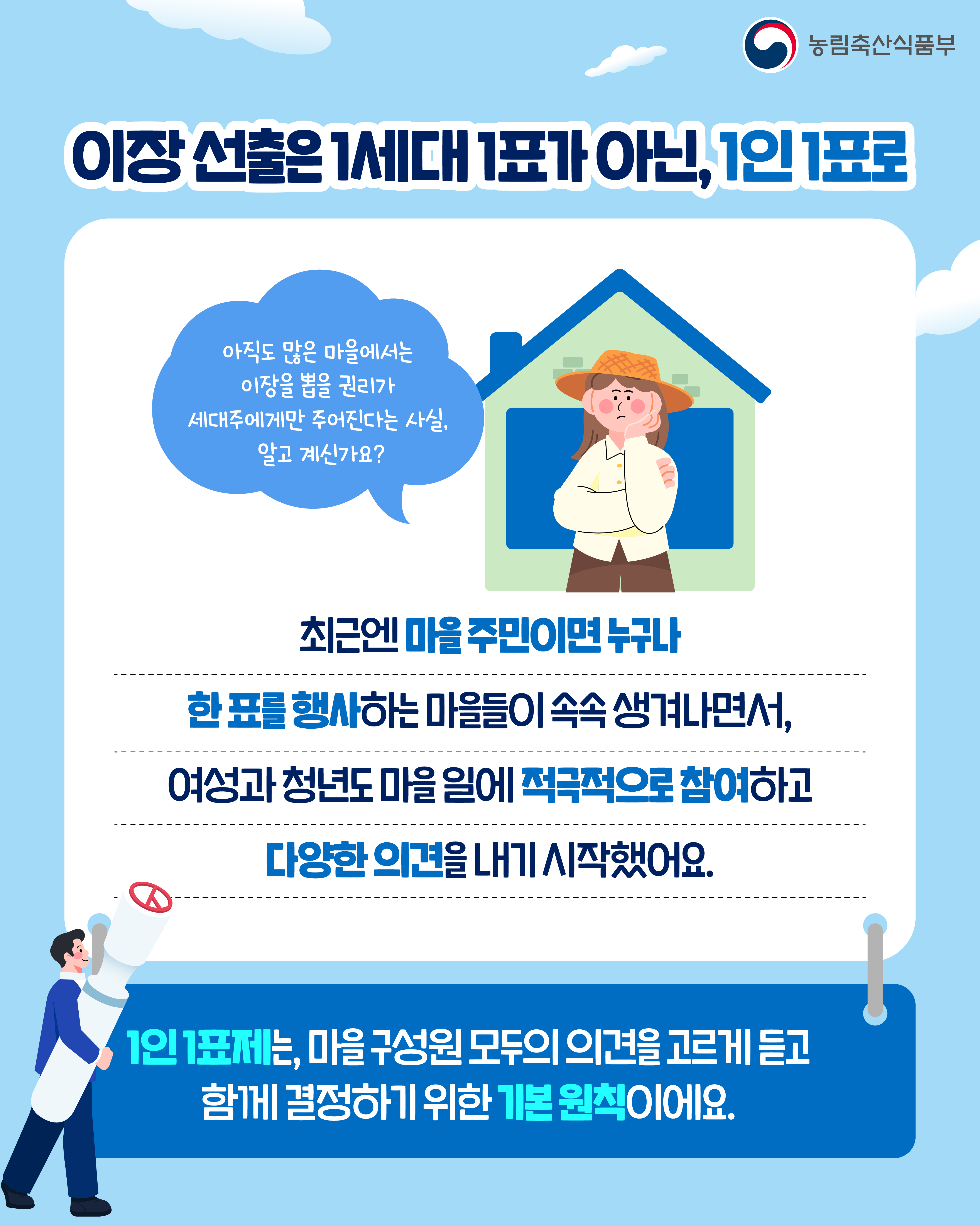 농림축산식품부  이장 선출은 '1세대 1표'가 아닌 '1인 1표'로!  아직도 많은 마을에서는 이장을 뽑을 권리가 세대주에게만 주어진다는 사실, 알고 계신가요? 최근엔 마을 주민이면 누구나 한 표를 행사하는 마을들이 속속 생겨나면서, 여성과 청년도 마을 일에 적극적으로 참여하고 다양한 의견을 내기 시작했어요.  1인 1표제는, 마을 구성원 모두의 의견을 고르게 듣고 함께 결정하기 위한 기본 원칙이에요.