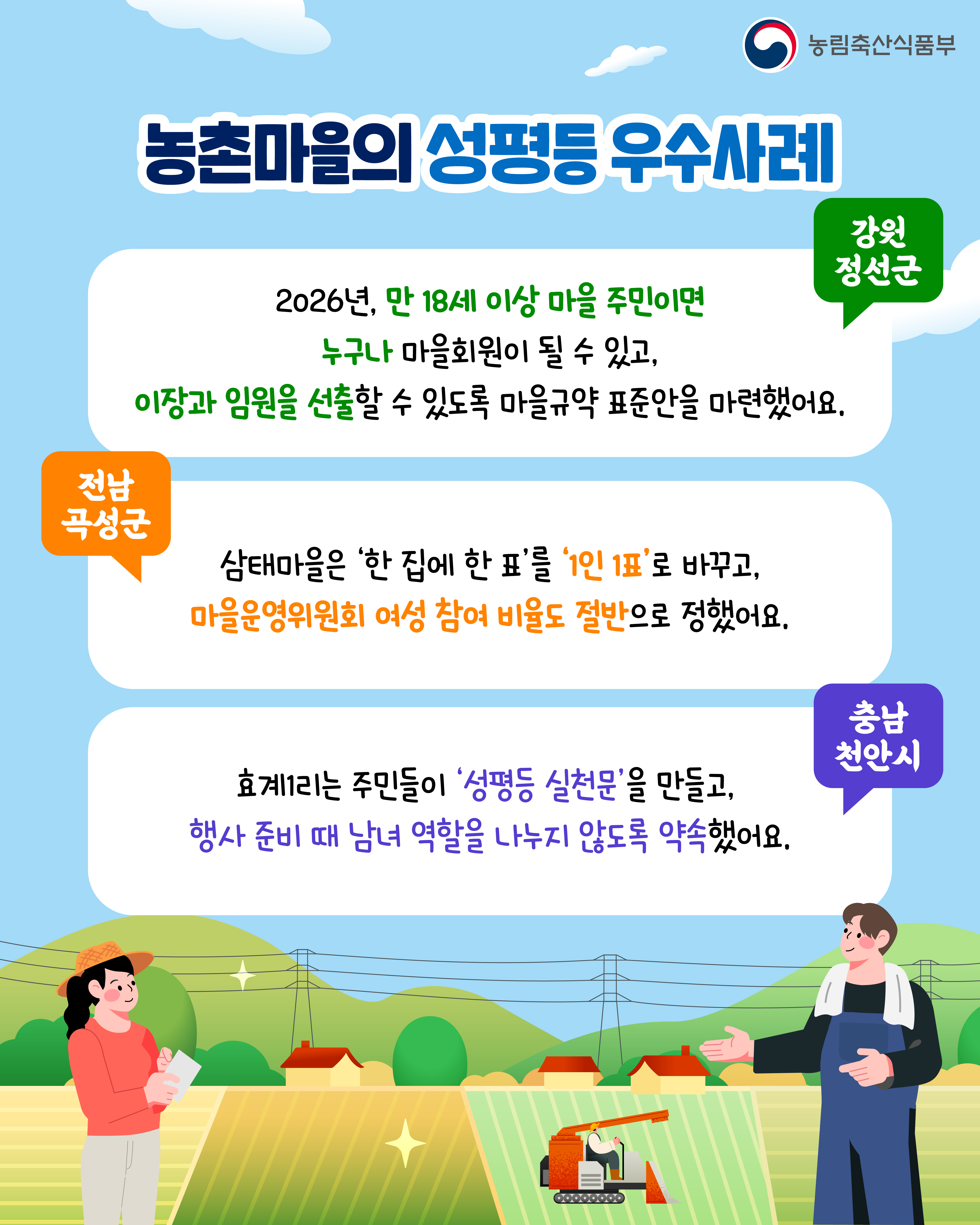 농림축산식품부 강원도 정선군 2026년, 만 18세 이상 마을 주민이면 누구나 마을회원이 될 수있고, 이장과 임원을 선출할 수 있도록 마을규약 표준안을 마련했어요. 전남 곡성군 삼태마을은 '한 집에 한 표'를 '1인 1표'로 바꾸고, 마을운영위원회 여성 참여 비율도 절반으로 정했어요. 충남 천안시 효계1리는 주민들이 '성평등 실천문'을 만들고, 행사 준비 때 남녀 역할을 나누지 않도록 약속했어요.