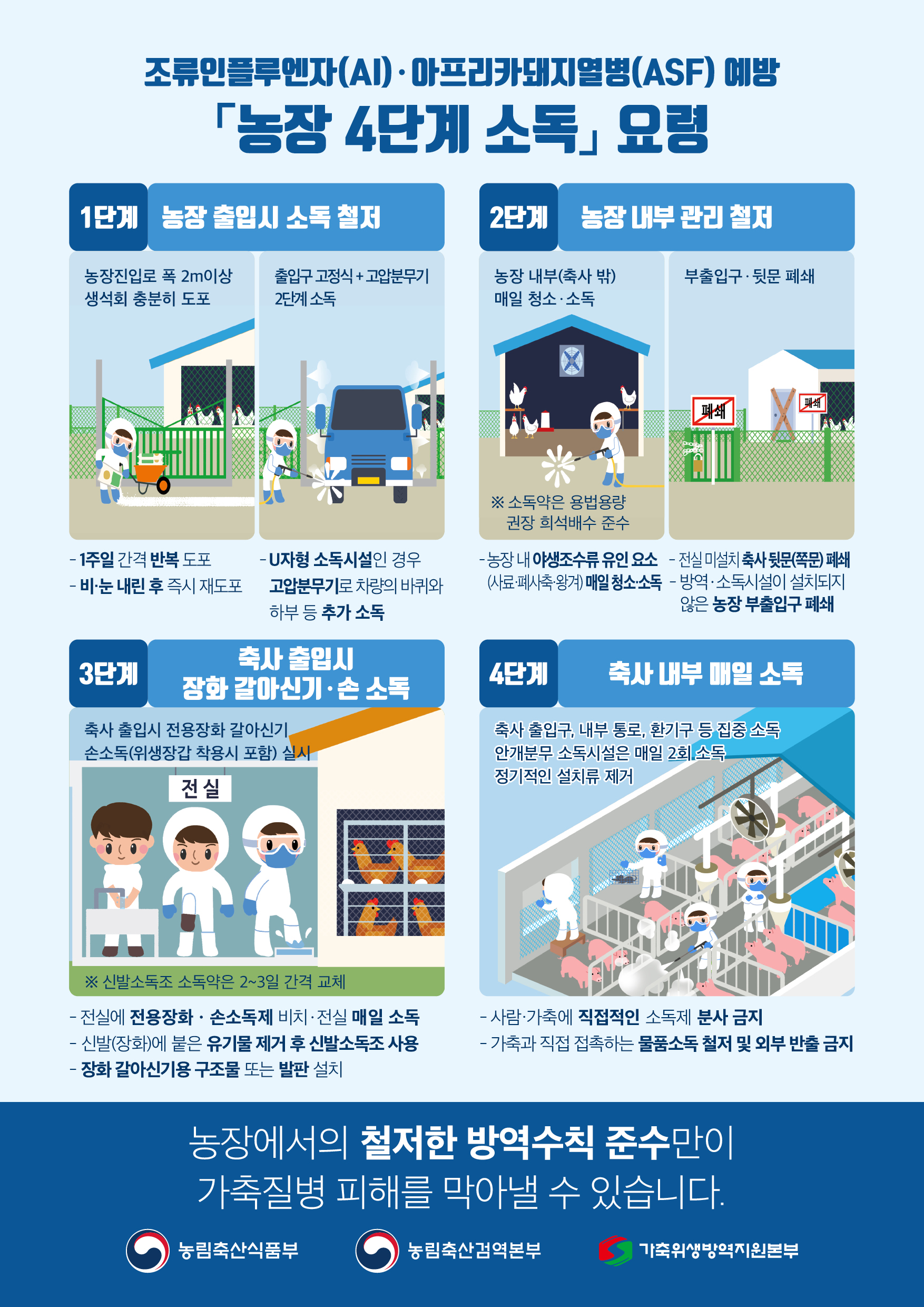 조류인플루엔자(AI)•아프리카돼지열병(ASF) 예방 농장 4단계 소독 요령 211215 AI, ASF 예방 농장 4단계 소독 요령.png