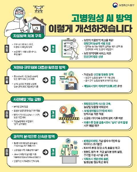 고병원성 AI 방역 대책, 이렇게 개선하겠습니다. 대표이미지