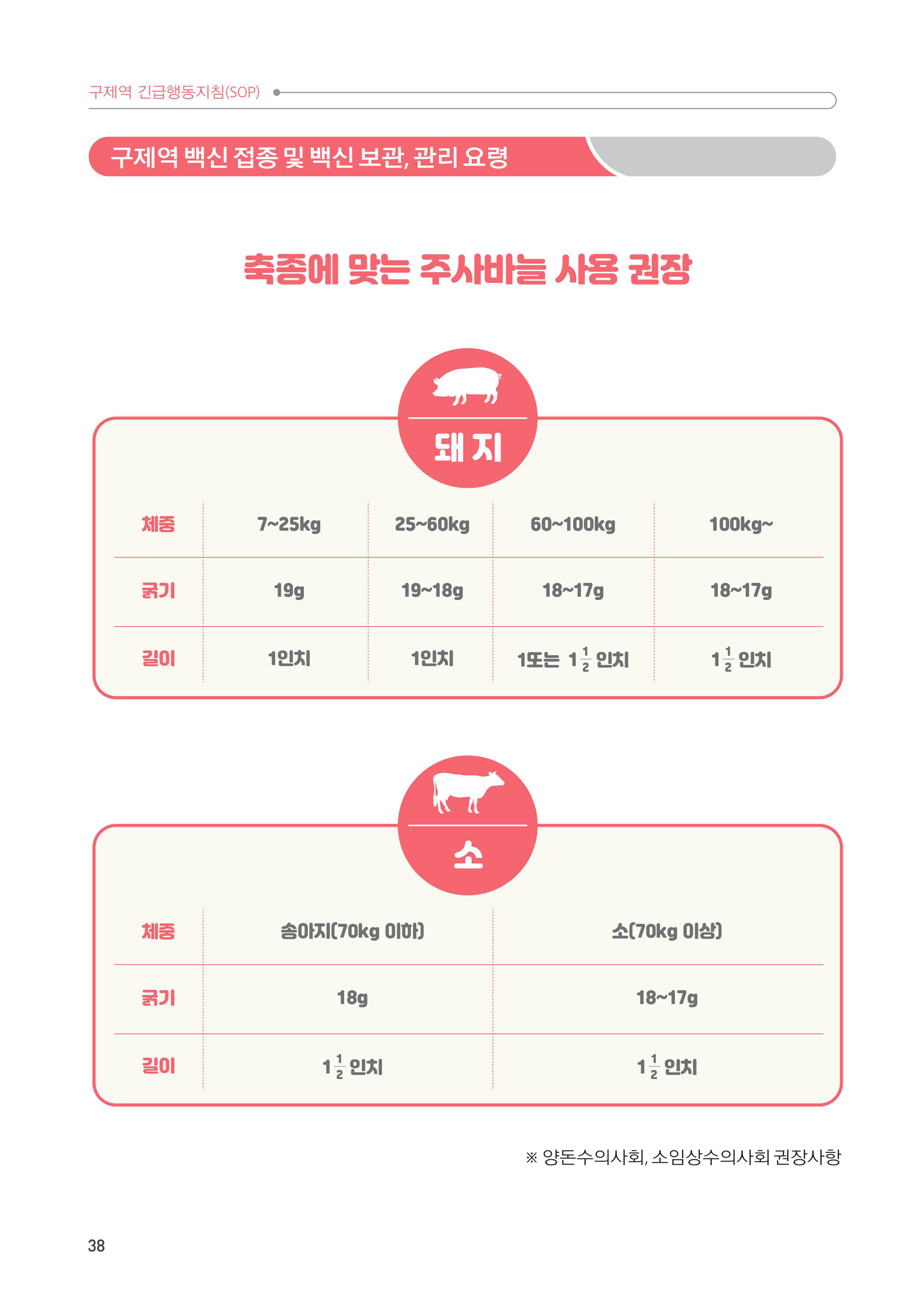 (참고자료) 구제역 백신 접종 및 백신 보관, 관리 요령 2.jpg