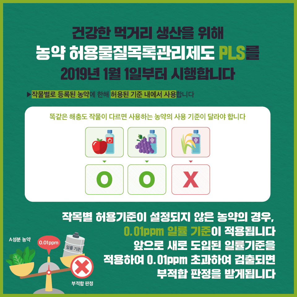 안전한 먹거리, 생산에서 소비까지 3.png