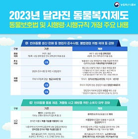 2023년 달라진 동물복지제도 대표이미지