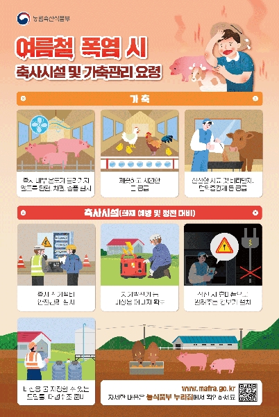 농림축산식품부 여름철 폭염 시 축사시설 및 가축관리 요령 가축 축사 내부 온도가 올라가지 않도록 단열, 차광, 송풍 실시 깨끗하고 시원한 물 공급 신선한 사료 및 비타민제,면역증강제 등 공급 축사시설(화재 예방 및 정전 대비) 축사 전기설비 안전관리 실시 자가발전기 등 비상용 에너지 확보 정전 시 휴대폰으로 알려주는 경보기 설치 비상용 물 저장할 수 있는 드럼통, 대형수조 준비 www.mafra.go.kr 자세한 내용은 농식품부 누리집에서 확인하세요