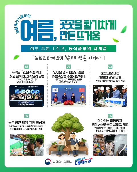 정부출범 1주년, 농업인과 국민이 함께 만든이야기(농식품부의 사계절) 대표이미지