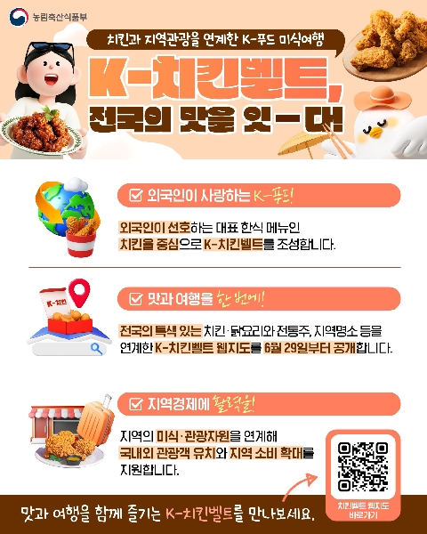농림축산식품부  치킨과 지역관광을 연계한 K-푸드 미식여행  K-치킨벨트, 전국의 맛을 잇-다!  *외국인이 사랑하는 K-푸드! 외국인이 선호하는 대표 한식 메뉴인 치킨을 중심으로 K-치킨벨트를 조성합니다.  *맛과 여행을 한 번에! 전국의 특색 있는 치킨·닭요리와 전통주, 지역명소 등을 연계한 K-치킨벨트 웹지도를 6월 29일부터 공개합니다.  *지역경제에 활력을! 지역의 미식·관광자원을 연계해 국내외 관광객 유치와 지역 소비 확대를 지원합니다.  맛과 여행을 함께 즐기는 K-치킨벨트를 만나보세요.  치킨벨트 웹지도 바로가기(큐알코드) 