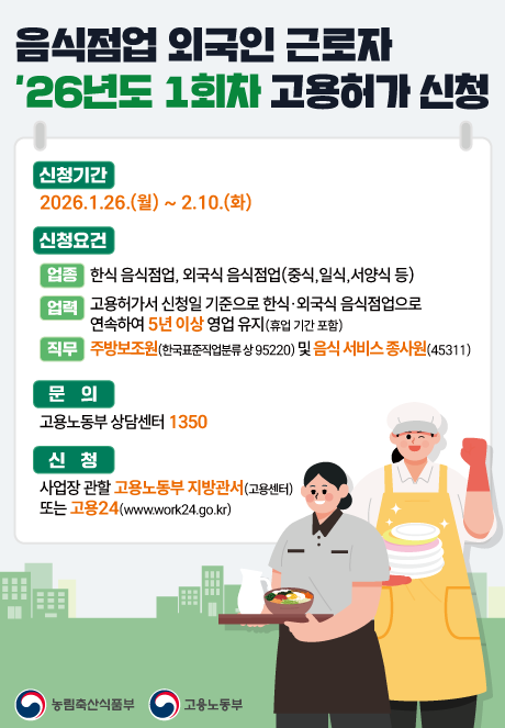 (농림축산식품부)(고용노동부)  음식점업 외국인 근로자 '26년도 1회차 고용허가 신청 (신청기간)2026.1.26.(월)~2.10.(화) (신청요건) (업종) 한식 음식점업, 외국식 음식점업(중식,일식,서양식 등) (업력) 고용허가서 신청일 기준으로 한식·외국식 음식점업으로 연속하여 5년 이상 영업 유지(휴업 기간 포함) 직무 주방보조원(한국표준직업분류상 95220) 및 음식 서비스 종사원(45311) (문의) 고용노동부 상담센터 1350 (신청) 사업장 관할 고용노동부 지방관서(고용센터) 또는 고용24(www.work24.go.kr)