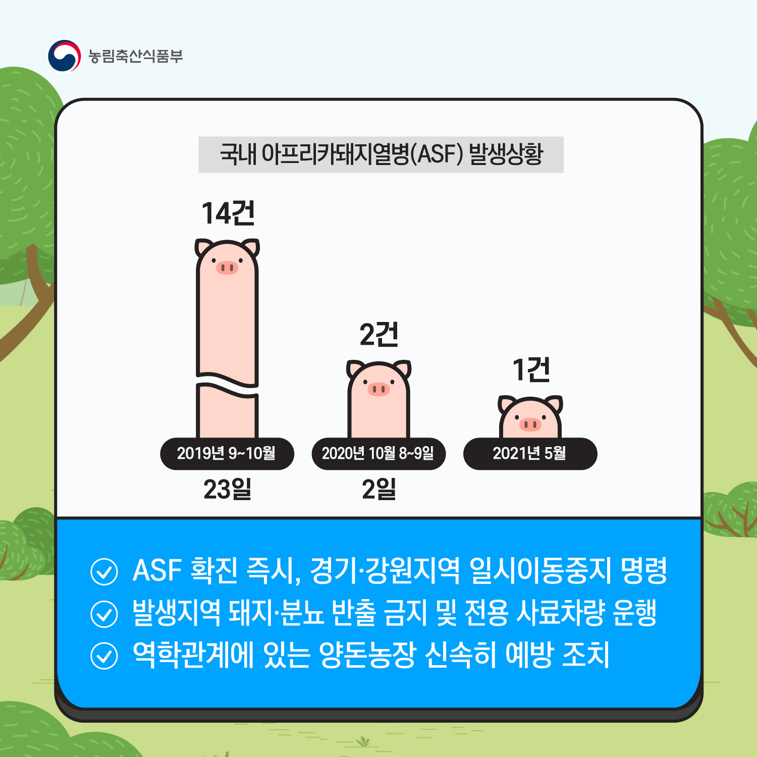 신속한 초기 대응으로 아프리카돼지열병 피해 최소화 ASF_카드뉴스2.jpg