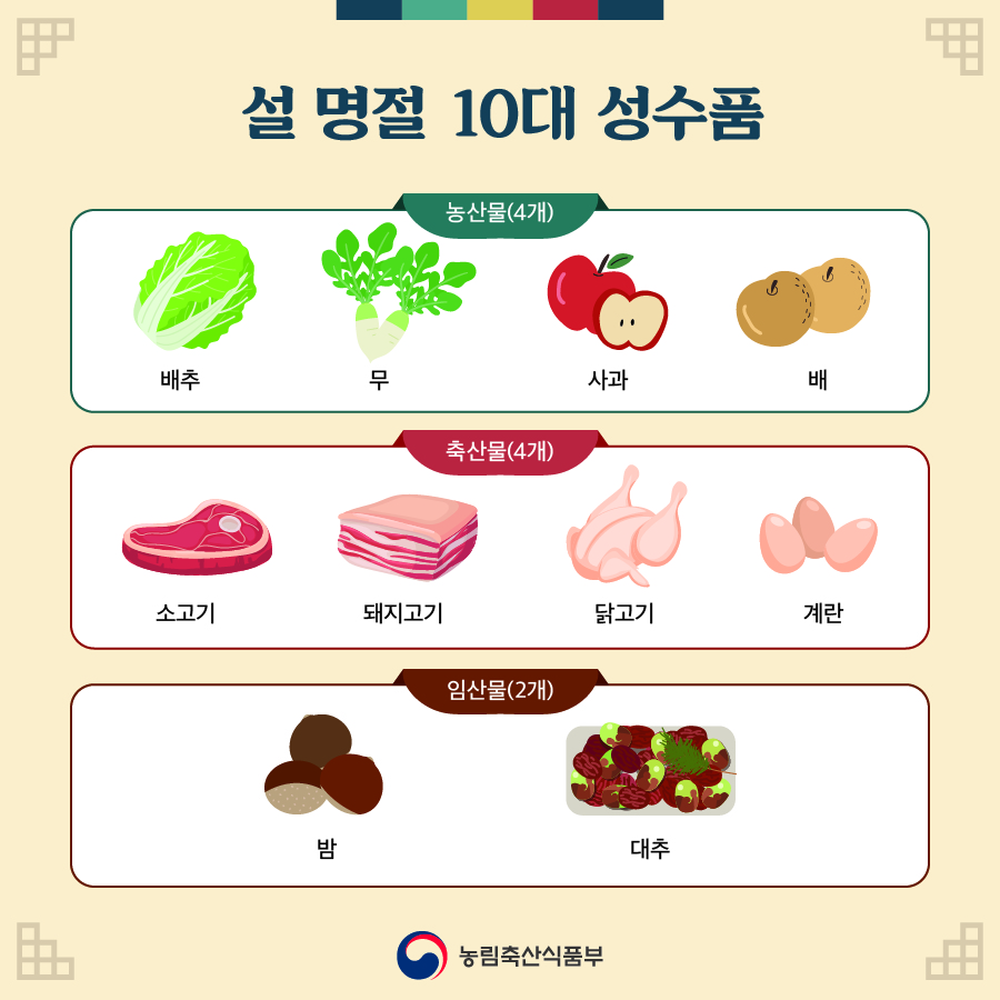 코로나19로 모두가 어려운 시기 우리 농축산물과 함께 행복한 명절 보내세요 22.01.20_카드뉴스_설성수품_02.jpg