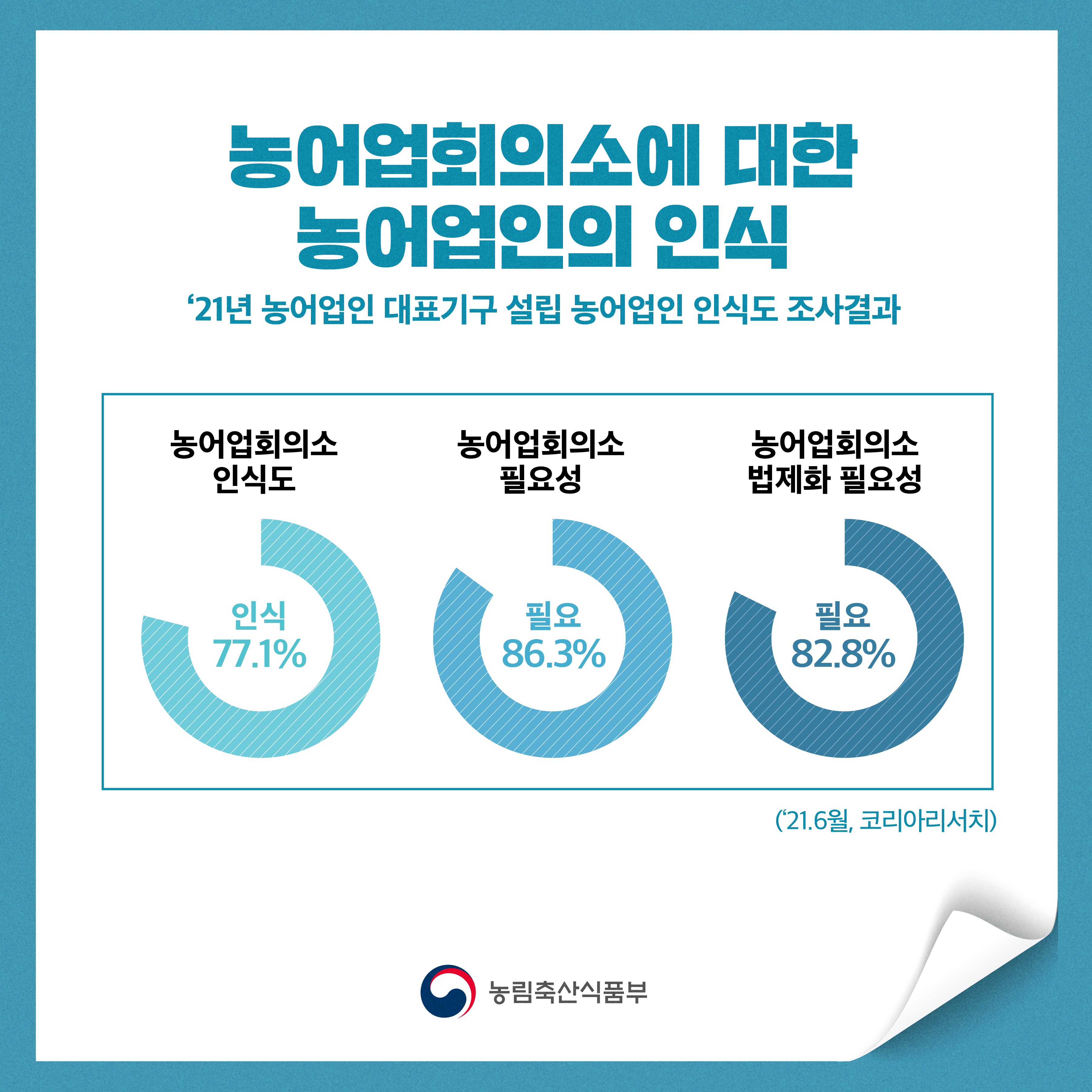 법적기구, 대의기구, 권익대변, 협치농정 → 농어업회의소 3@3x-100.jpg